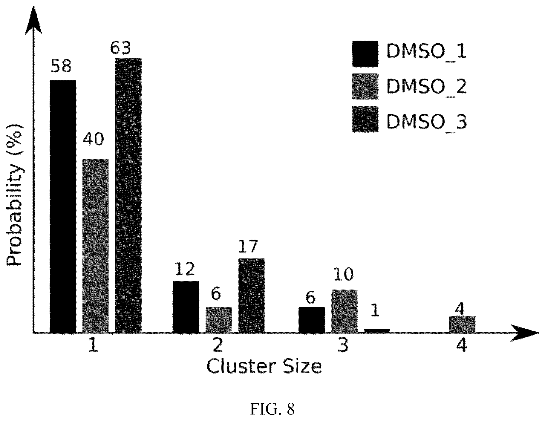 Patent US12472152 Figure 8 – Molecular entrapment via homopolymer self-assembly