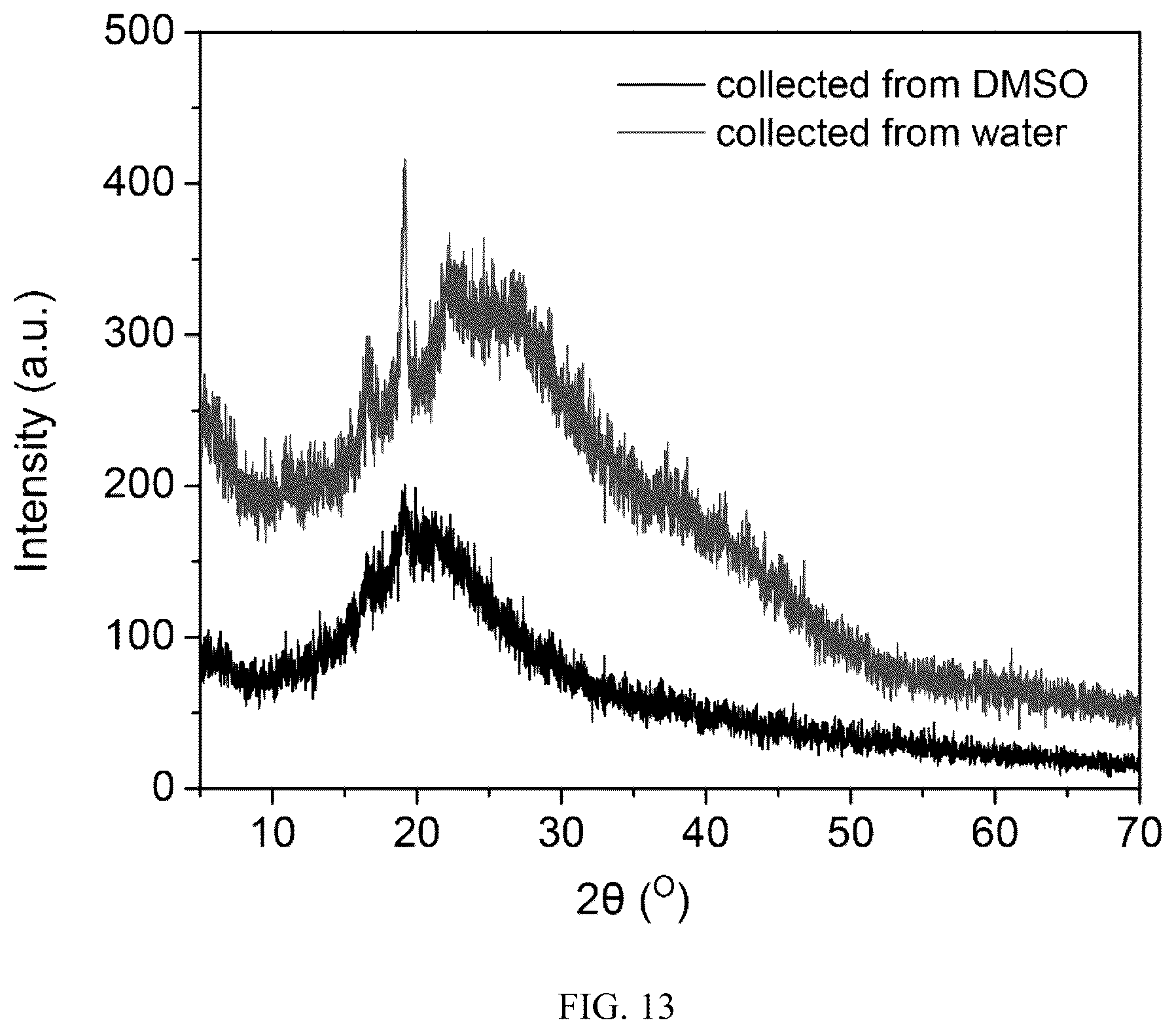 Patent US12472152 Figure 13 – Molecular entrapment via homopolymer self-assembly