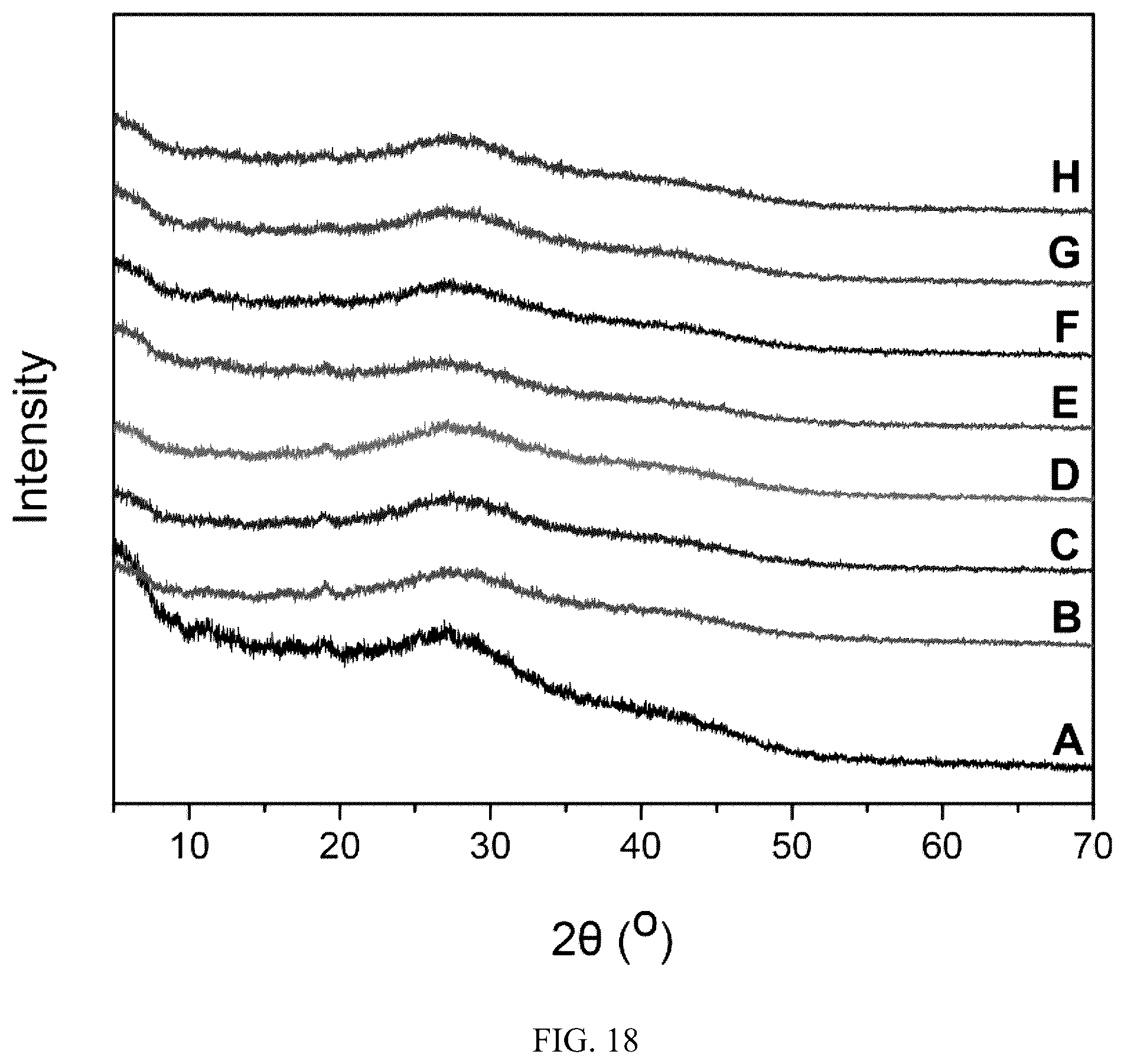 Patent US12472152 Figure 18 – Molecular entrapment via homopolymer self-assembly