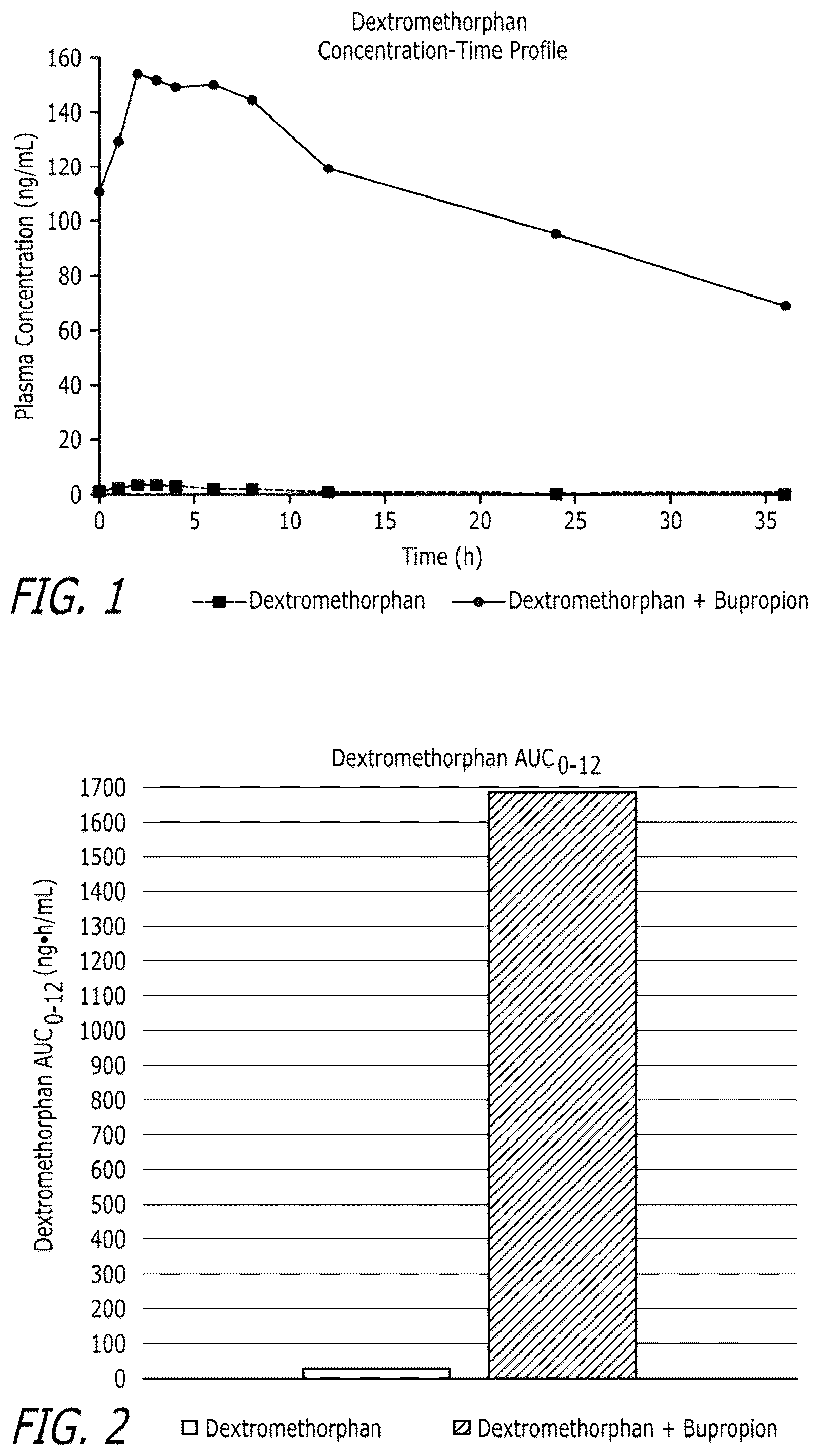 Patent US12472156 Figure 1 – Compounds and combinations thereof for treating neurological and psychiatric conditions