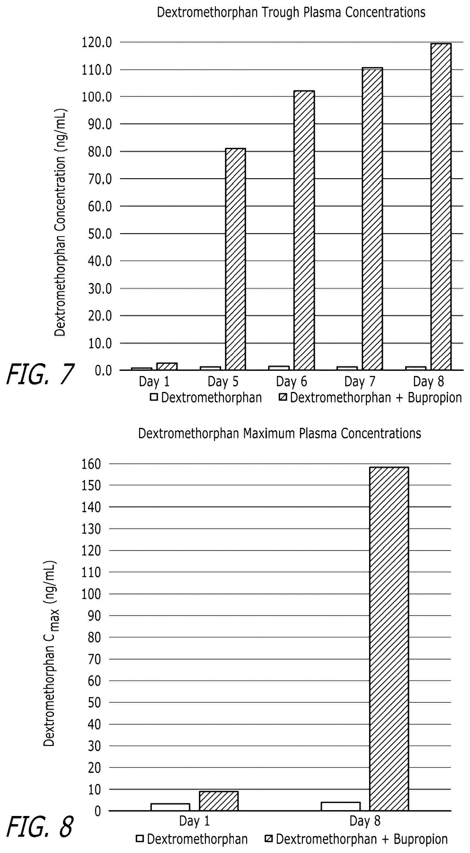 Patent US12472156 Figure 4 – Compounds and combinations thereof for treating neurological and psychiatric conditions