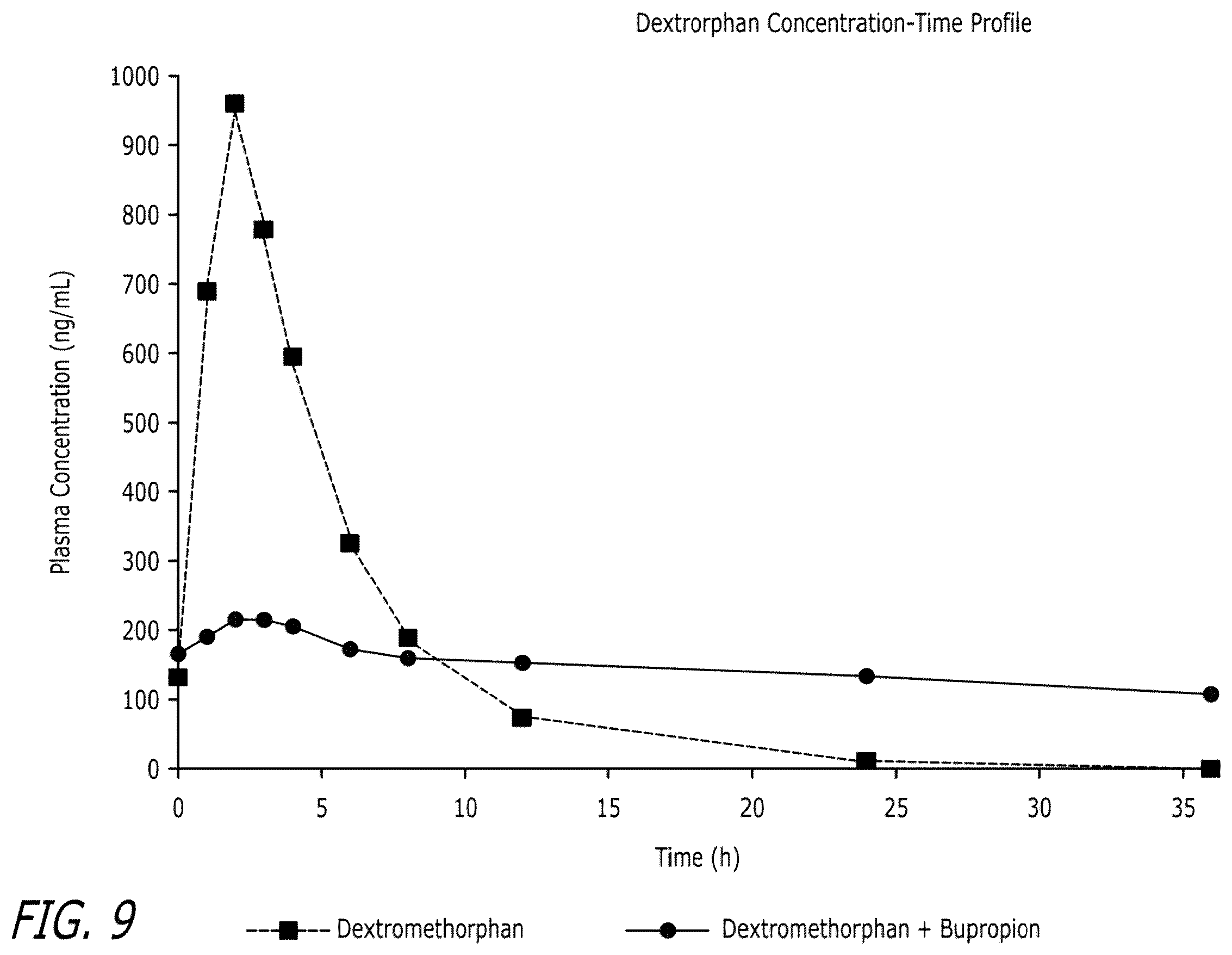 Patent US12472156 Figure 5 – Compounds and combinations thereof for treating neurological and psychiatric conditions