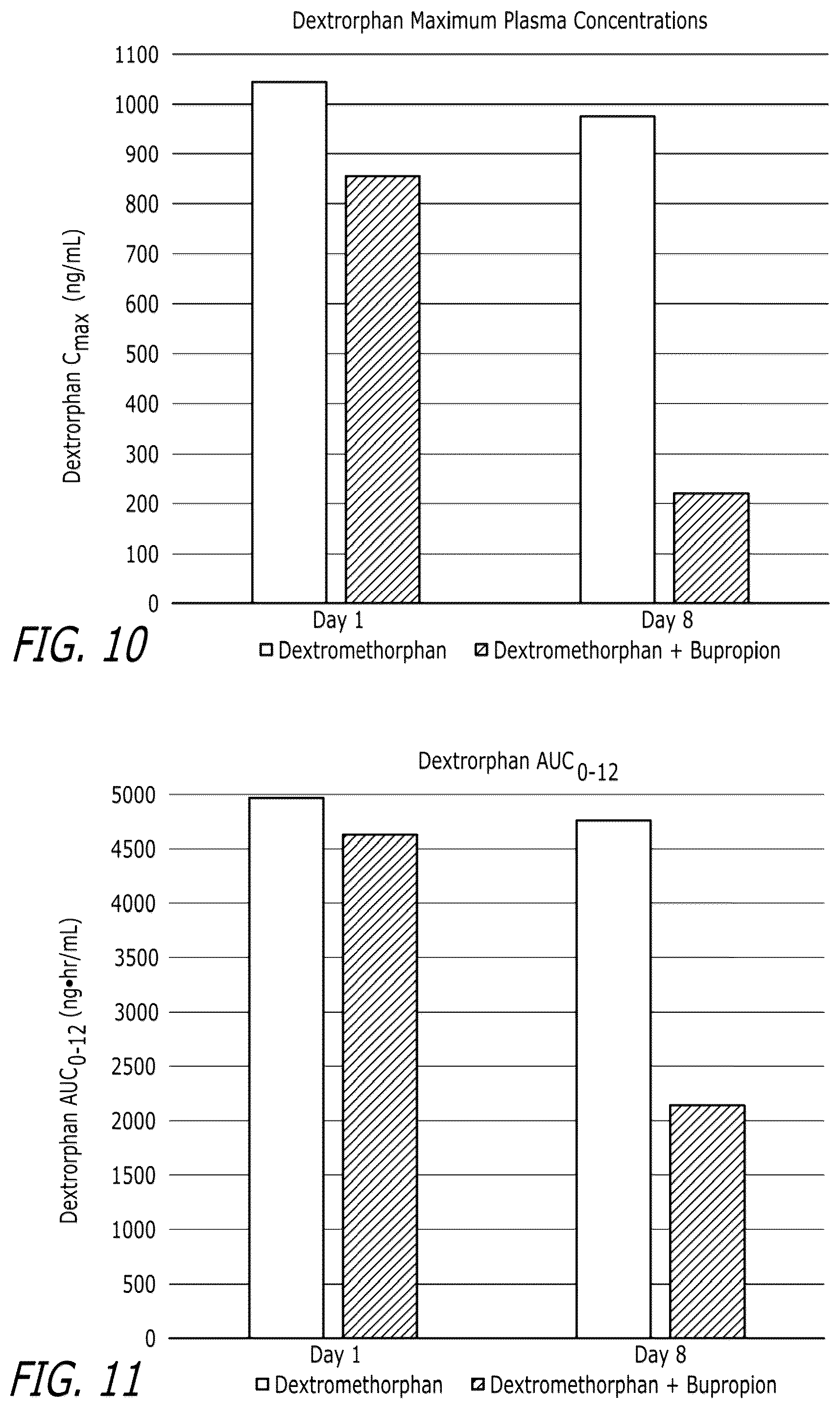 Patent US12472156 Figure 6 – Compounds and combinations thereof for treating neurological and psychiatric conditions