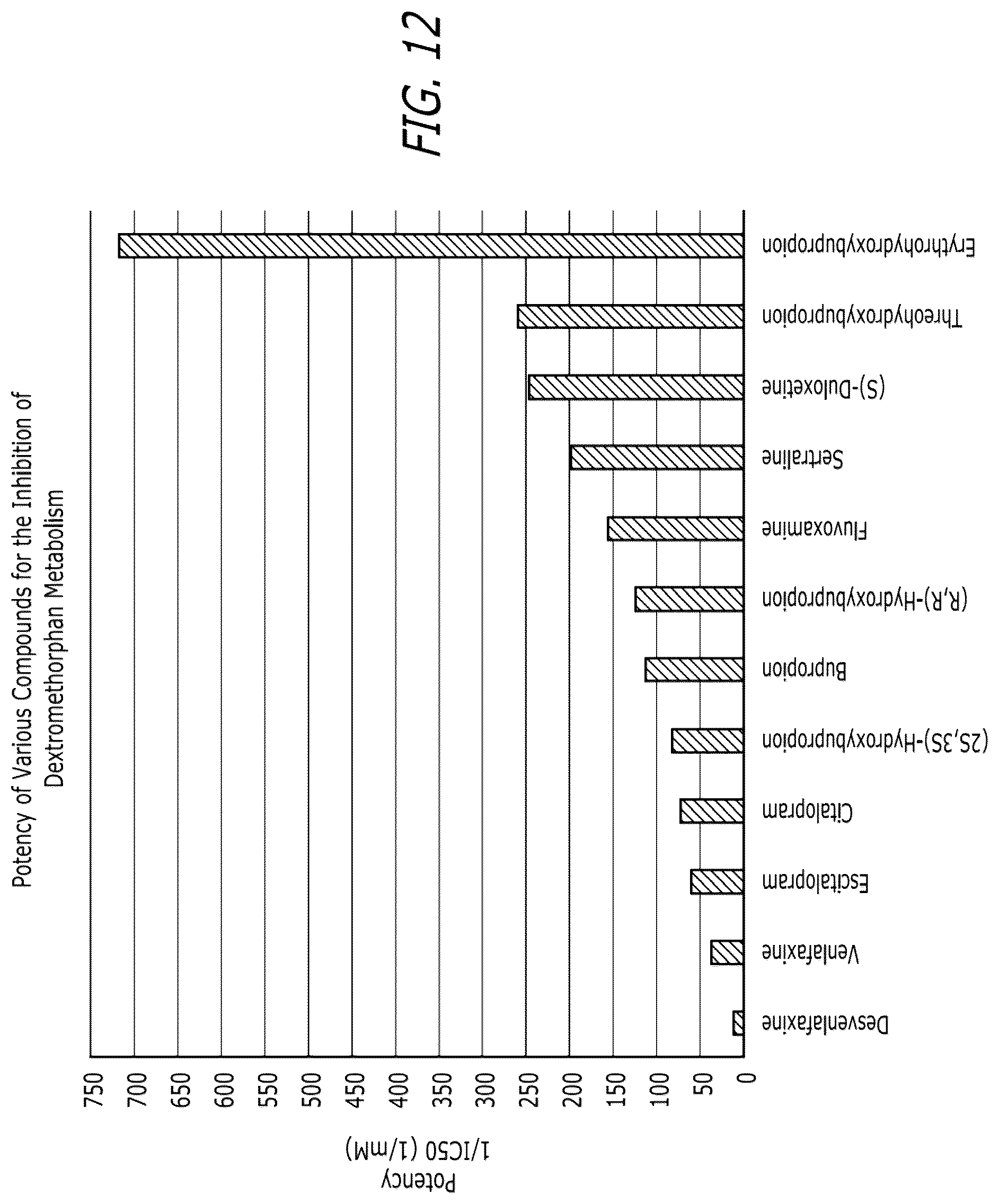 Patent US12472156 Figure 7 – Compounds and combinations thereof for treating neurological and psychiatric conditions
