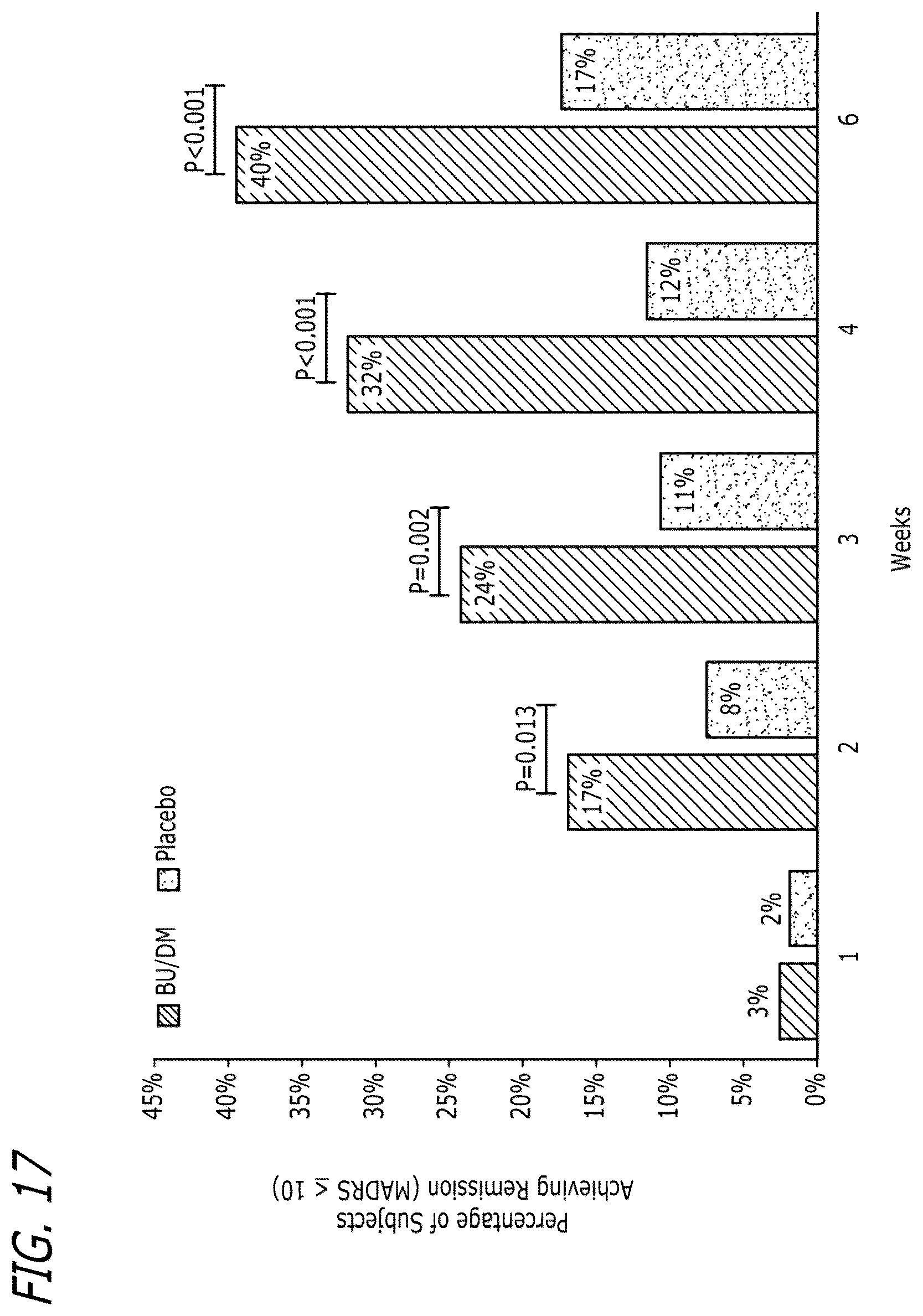 Patent US12472156 Figure 11 – Compounds and combinations thereof for treating neurological and psychiatric conditions