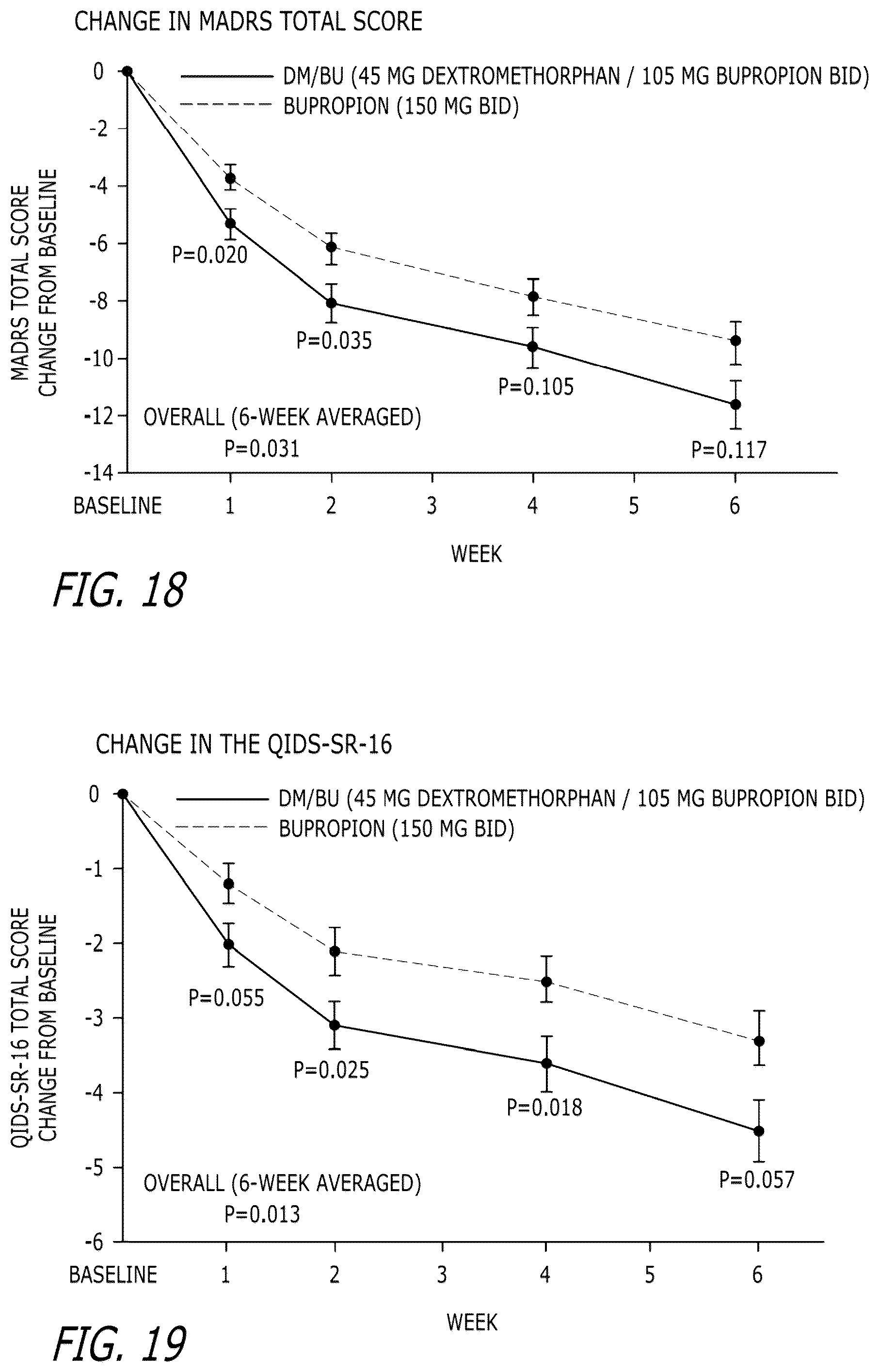 Patent US12472156 Figure 12 – Compounds and combinations thereof for treating neurological and psychiatric conditions