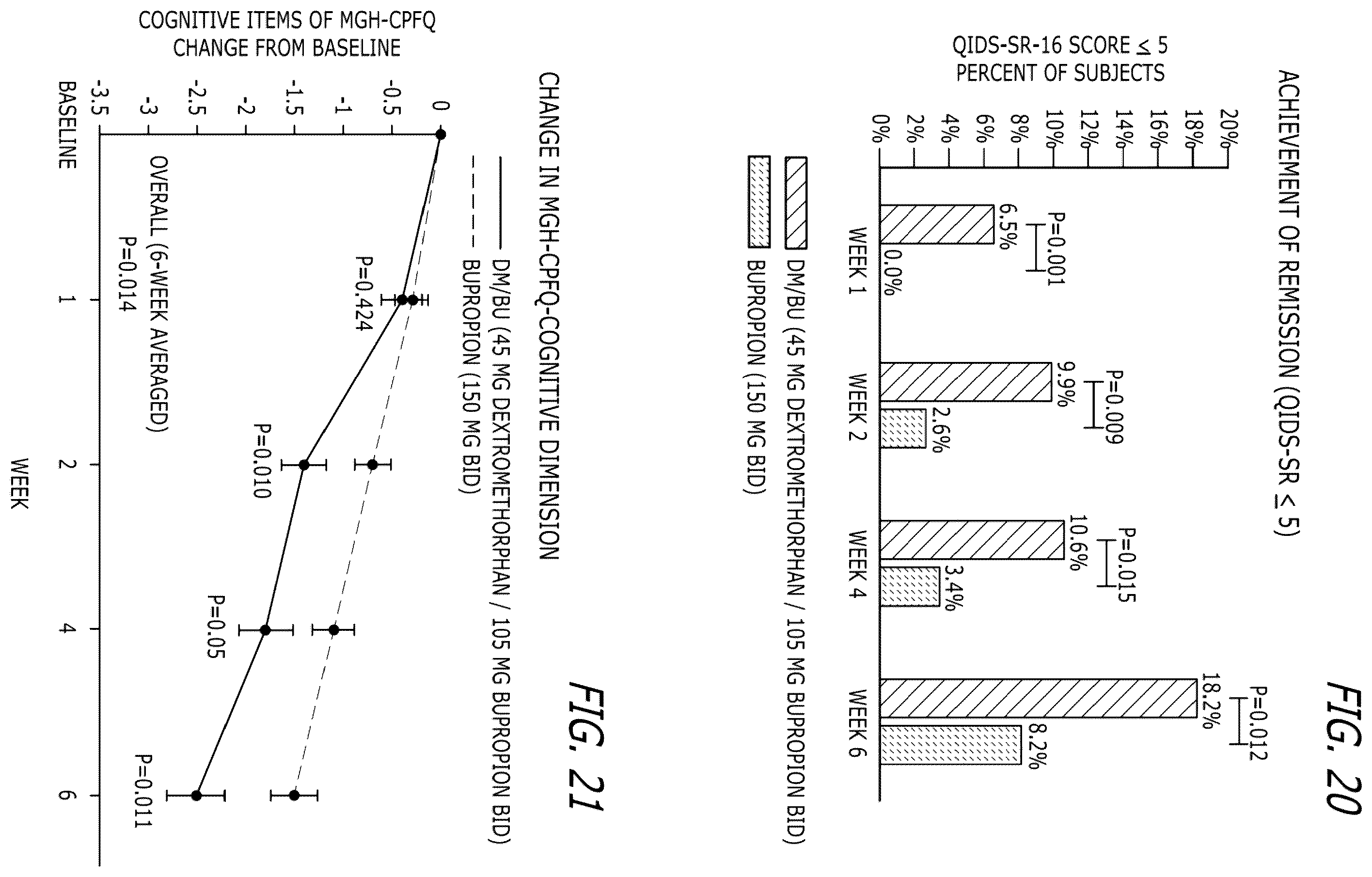 Patent US12472156 Figure 13 – Compounds and combinations thereof for treating neurological and psychiatric conditions