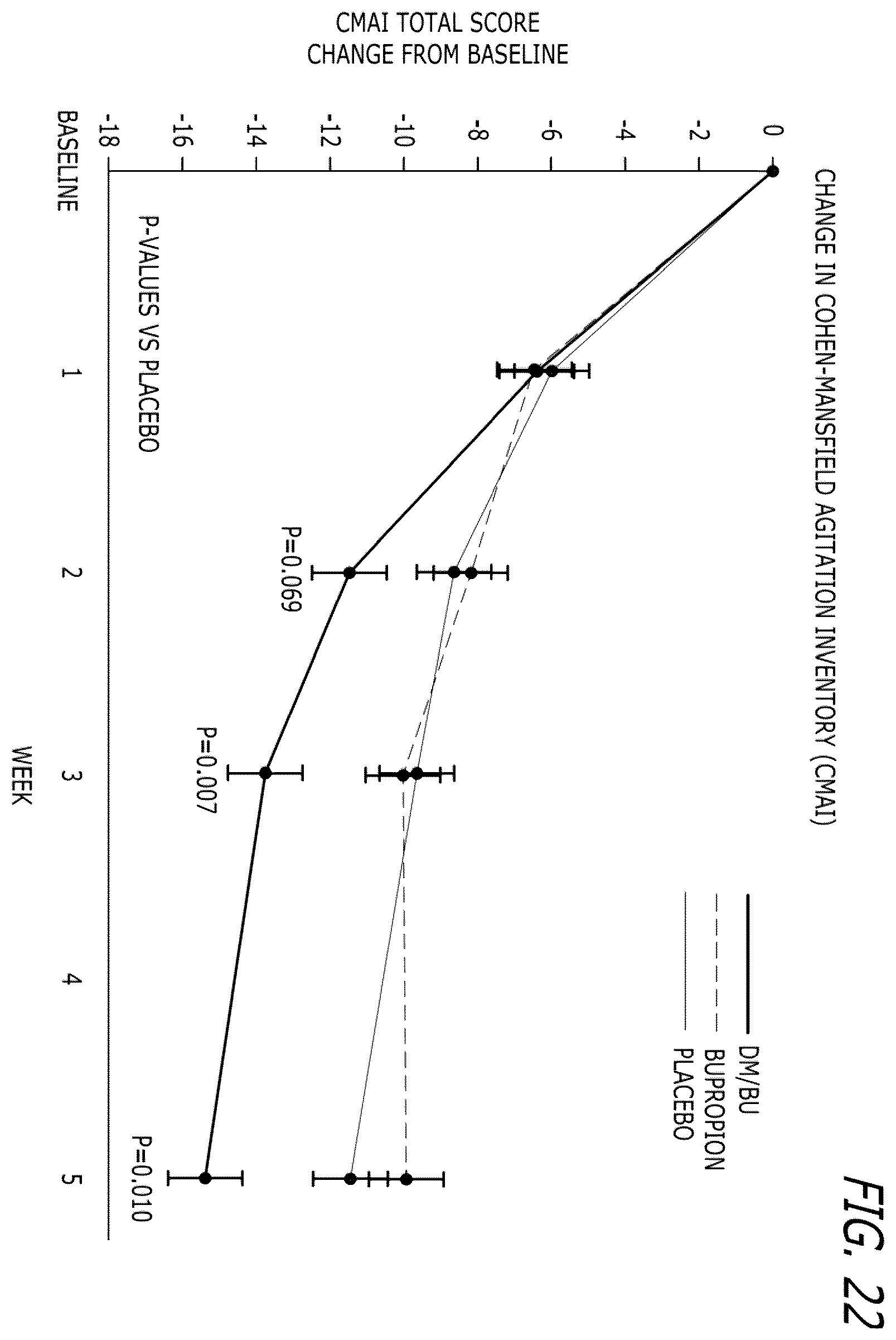 Patent US12472156 Figure 14 – Compounds and combinations thereof for treating neurological and psychiatric conditions