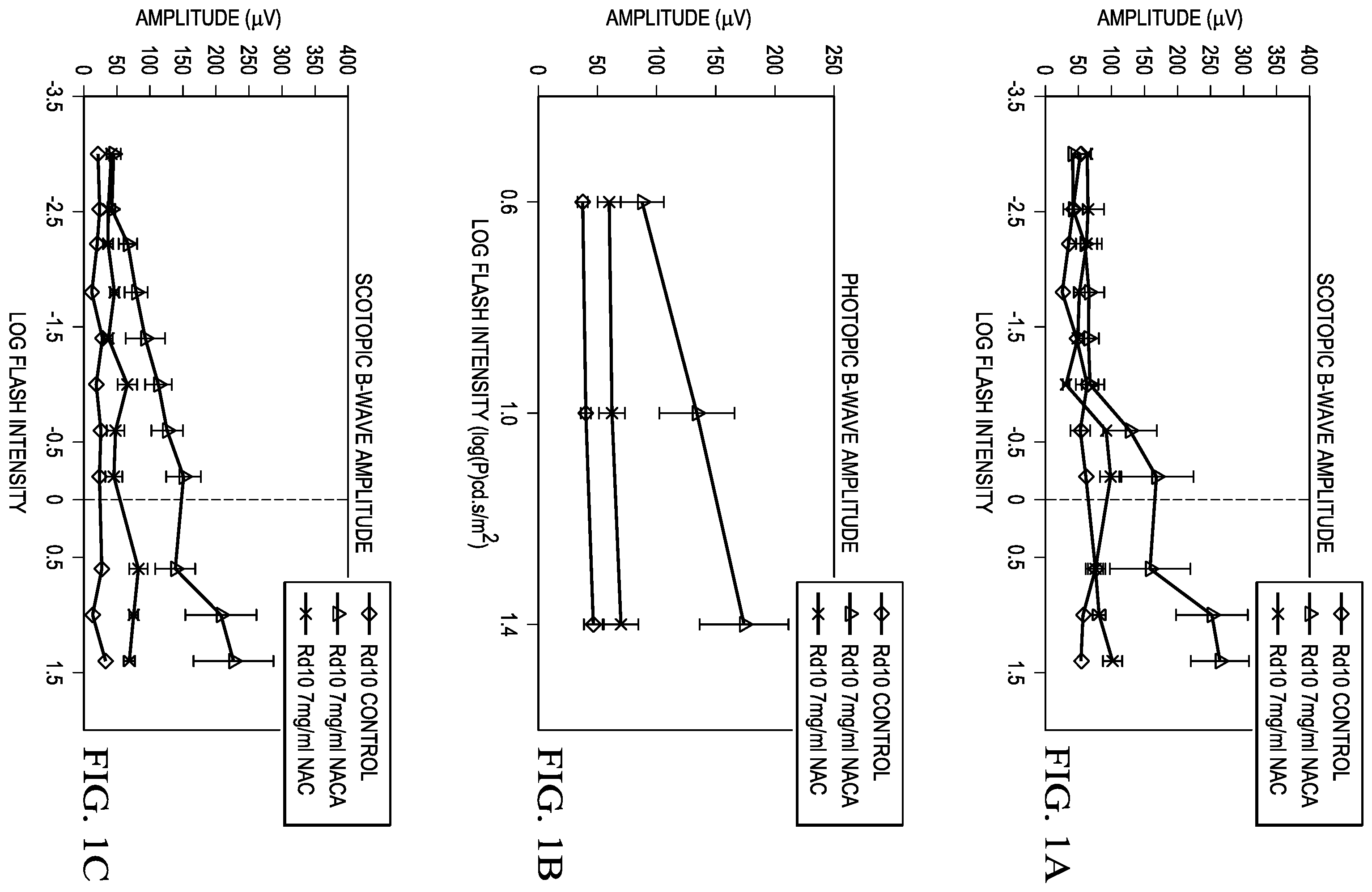 Patent US12472157 Figure 1 – Treatment of retinitis pigmentosa with n-acetylcysteine amide