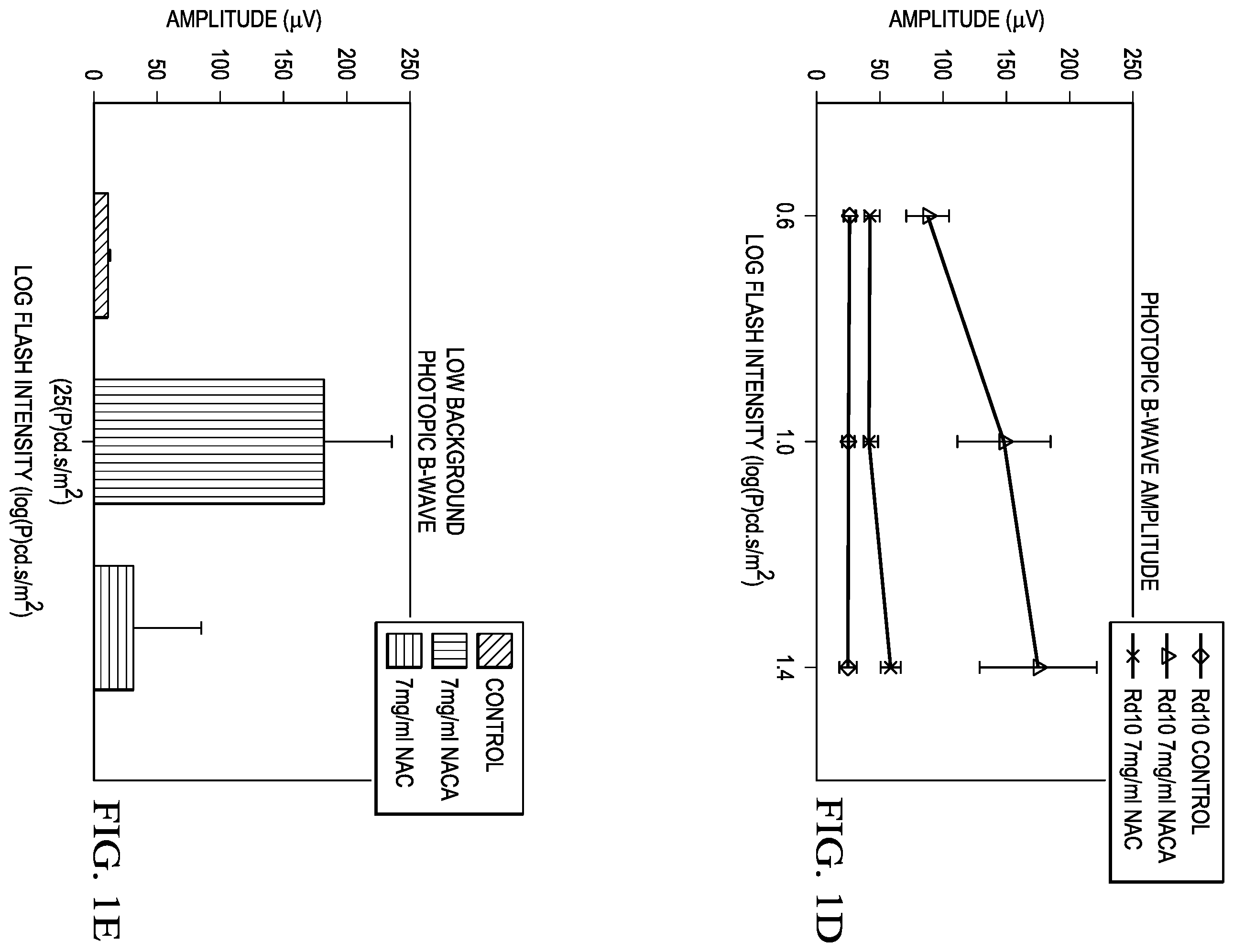 Patent US12472157 Figure 2 – Treatment of retinitis pigmentosa with n-acetylcysteine amide
