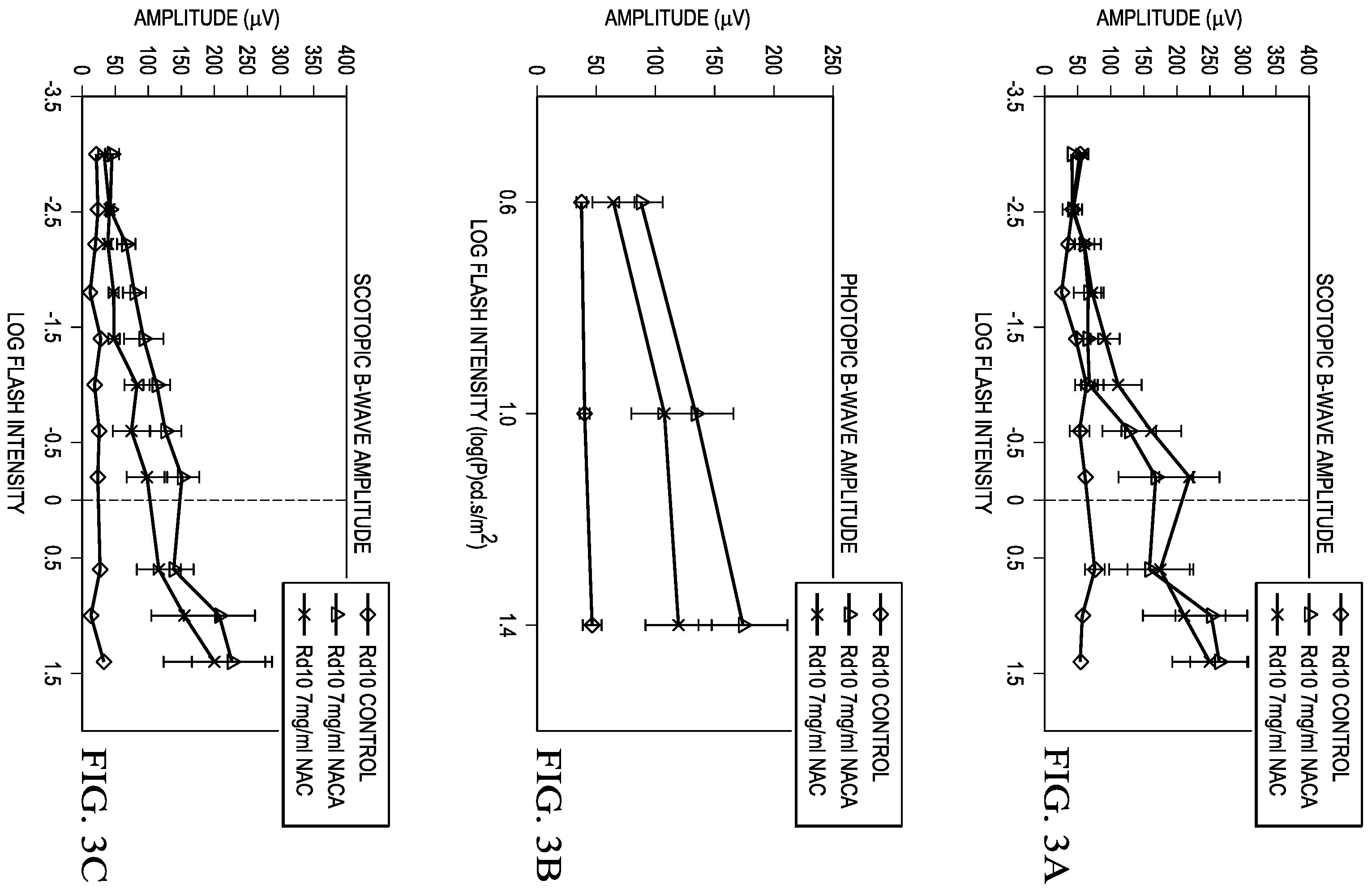 Patent US12472157 Figure 4 – Treatment of retinitis pigmentosa with n-acetylcysteine amide