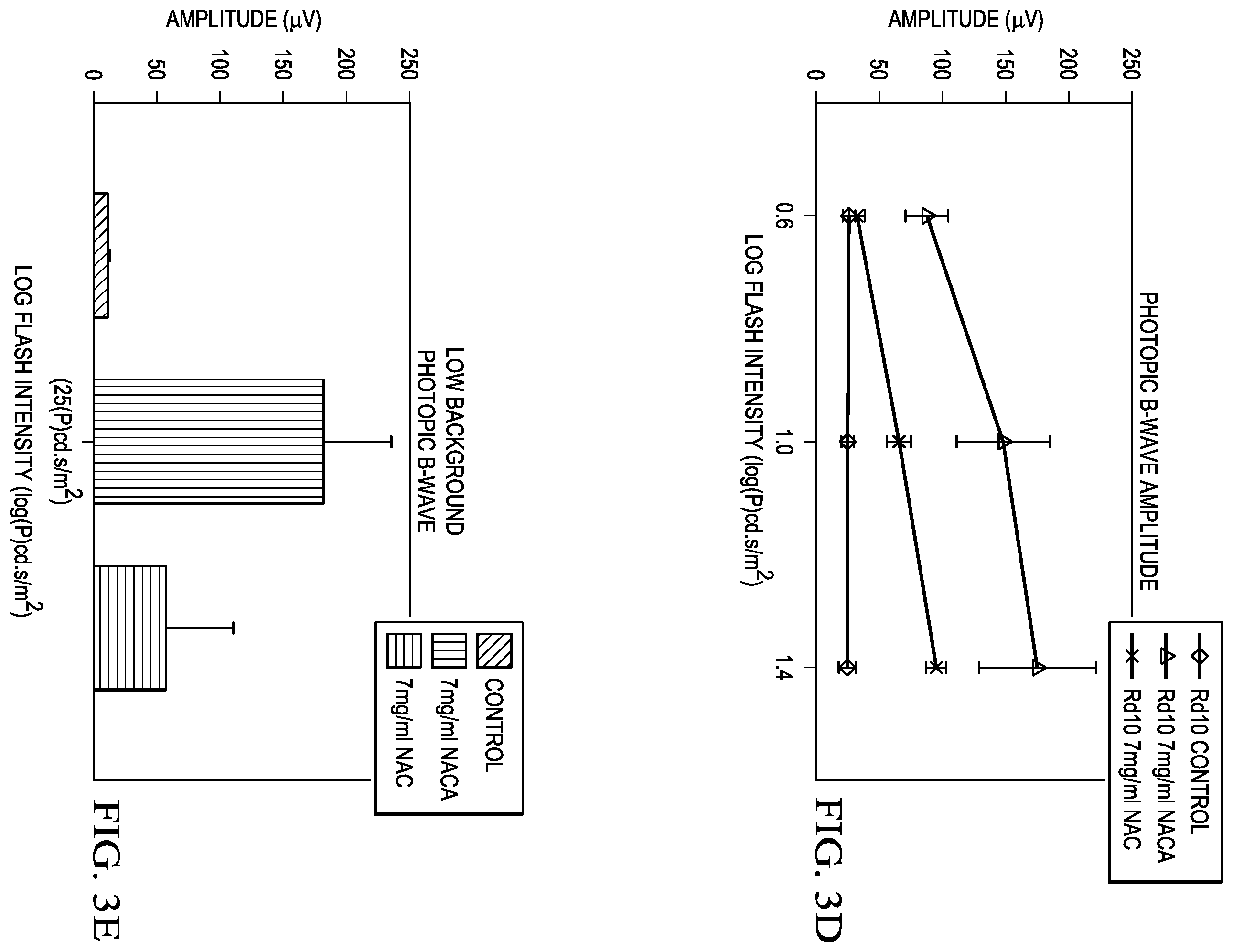 Patent US12472157 Figure 5 – Treatment of retinitis pigmentosa with n-acetylcysteine amide