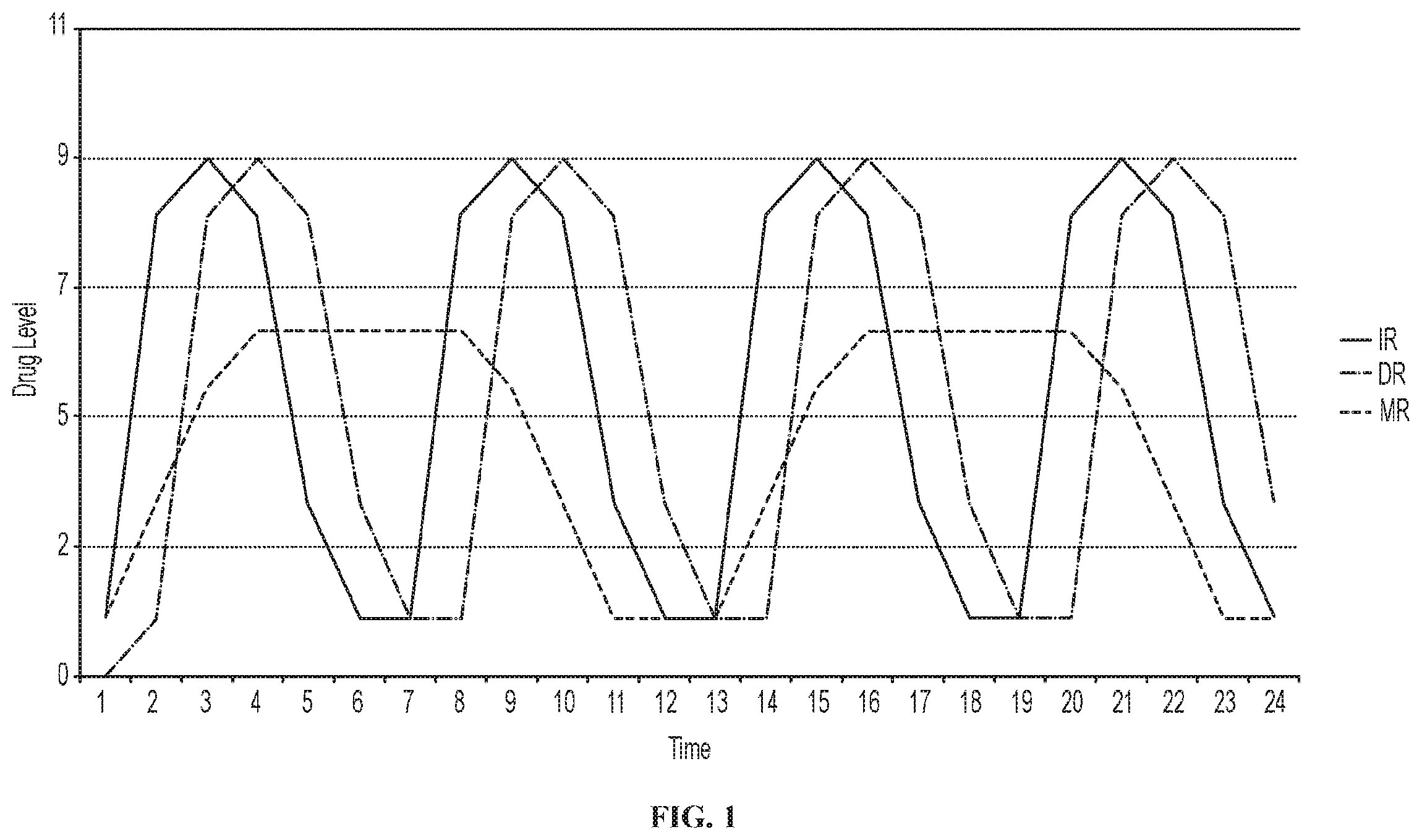 Patent US12472160 Figure 1 – Modified-release tiopronin compositions, kits and methods for treating cystinuria and related disorders