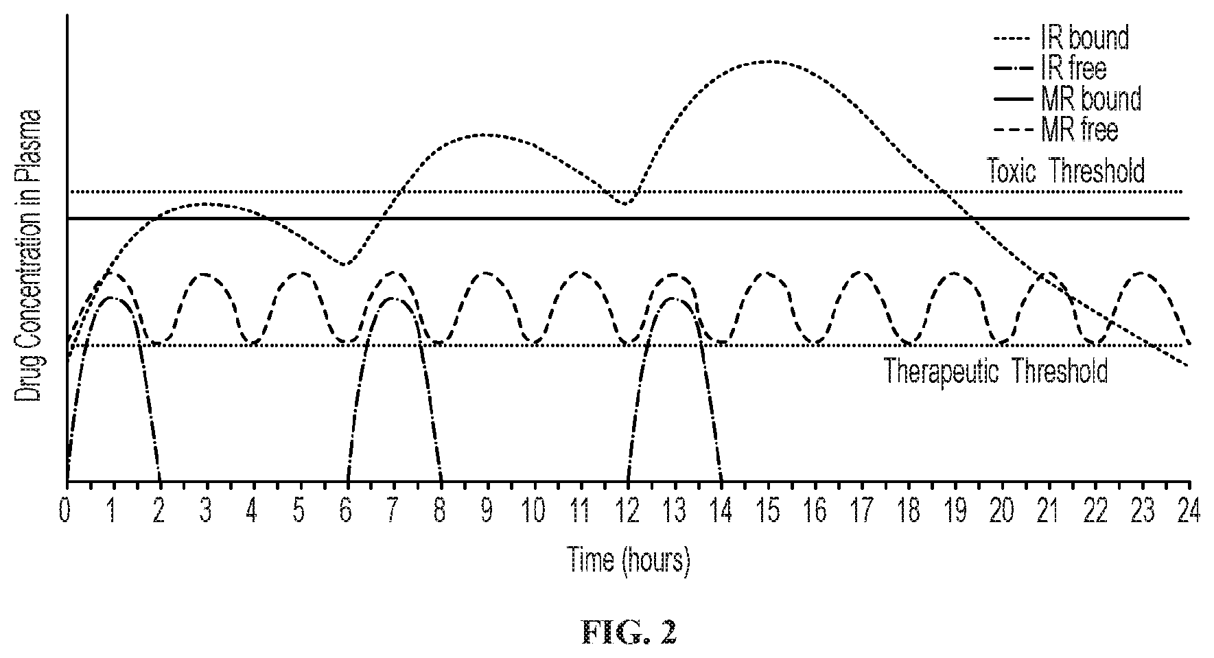 Patent US12472160 Figure 2 – Modified-release tiopronin compositions, kits and methods for treating cystinuria and related disorders