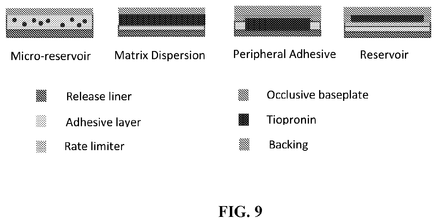 Patent US12472160 Figure 9 – Modified-release tiopronin compositions, kits and methods for treating cystinuria and related disorders