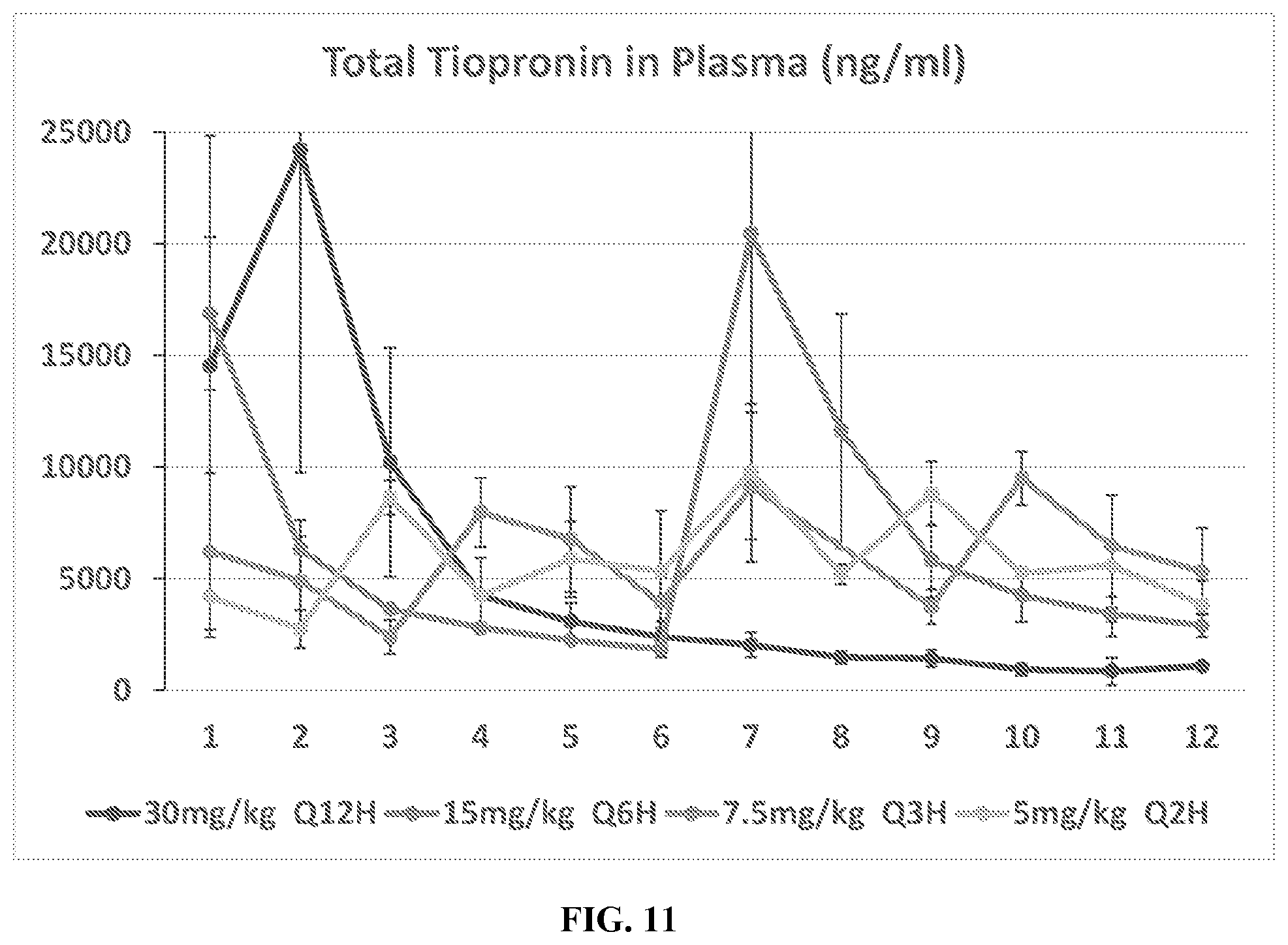 Patent US12472160 Figure 11 – Modified-release tiopronin compositions, kits and methods for treating cystinuria and related disorders