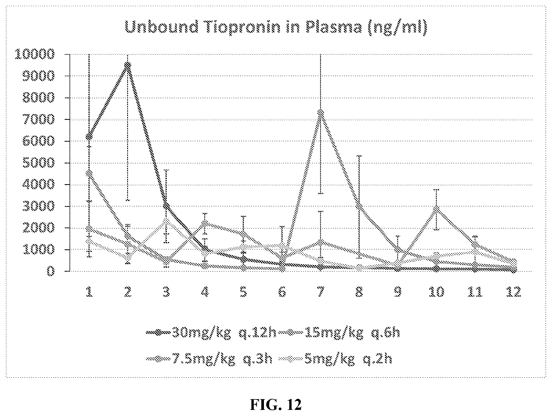Patent US12472160 Figure 12 – Modified-release tiopronin compositions, kits and methods for treating cystinuria and related disorders