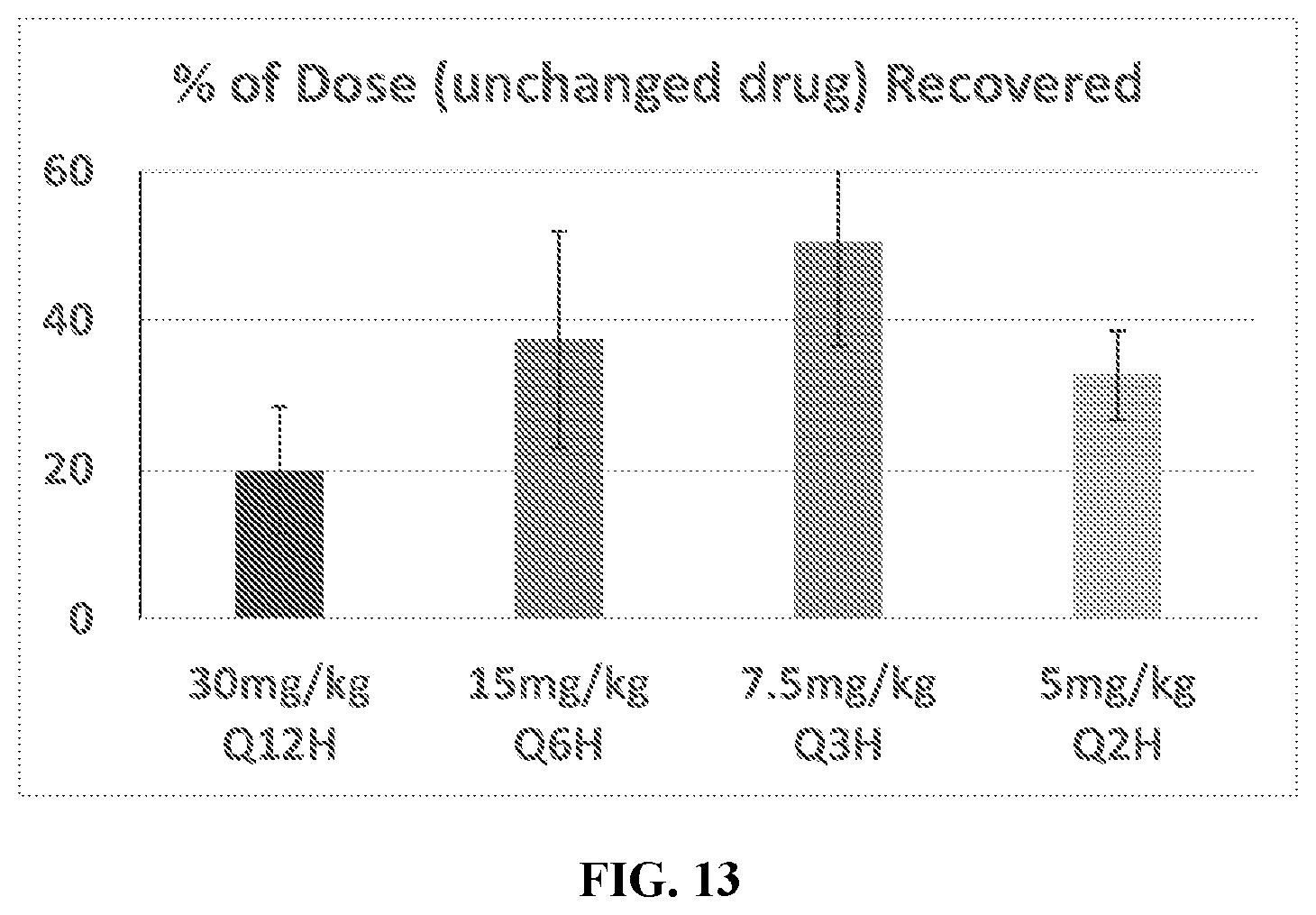 Patent US12472160 Figure 13 – Modified-release tiopronin compositions, kits and methods for treating cystinuria and related disorders