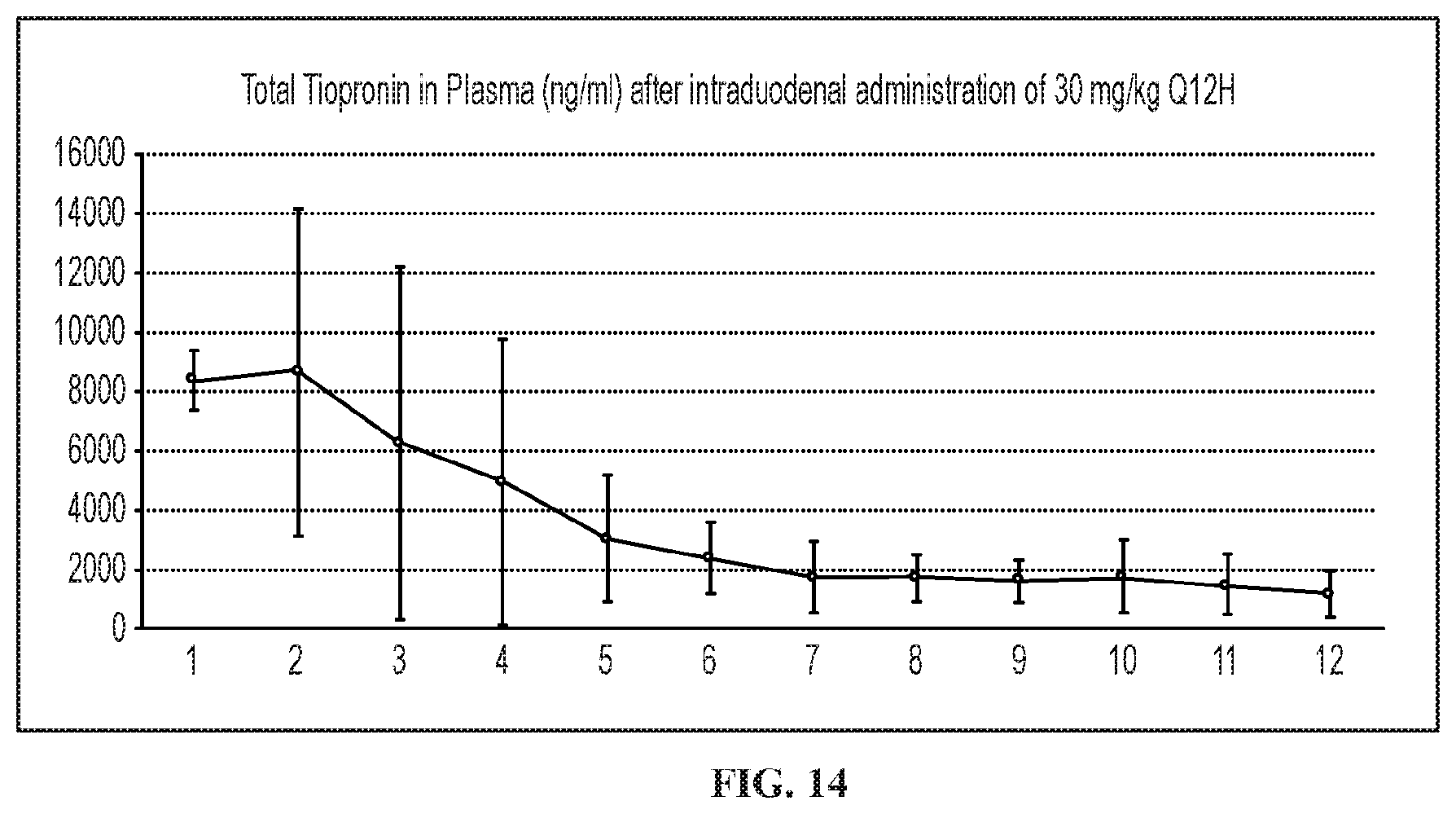 Patent US12472160 Figure 14 – Modified-release tiopronin compositions, kits and methods for treating cystinuria and related disorders