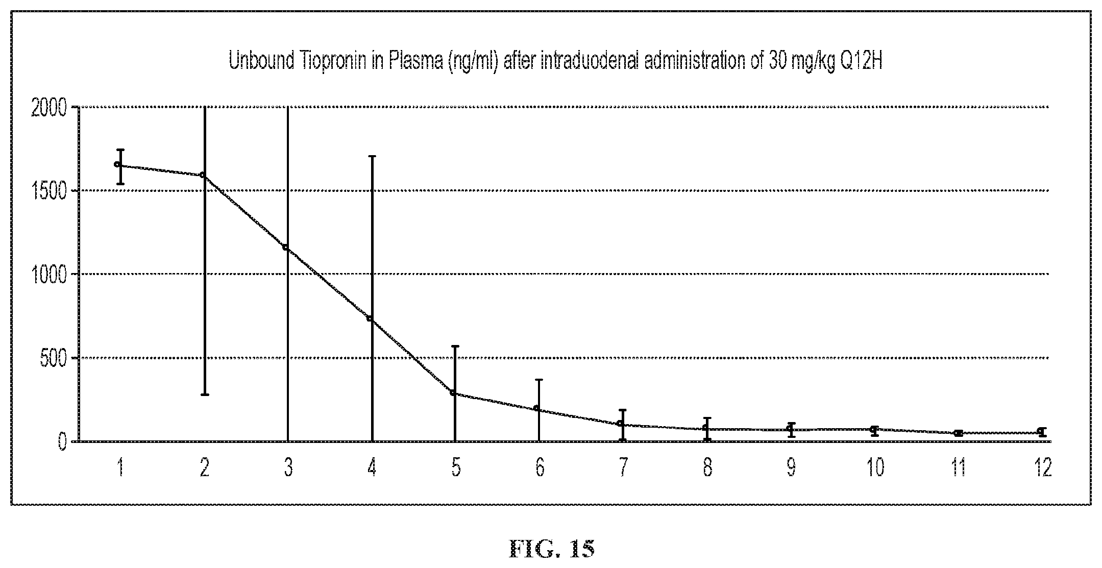 Patent US12472160 Figure 15 – Modified-release tiopronin compositions, kits and methods for treating cystinuria and related disorders