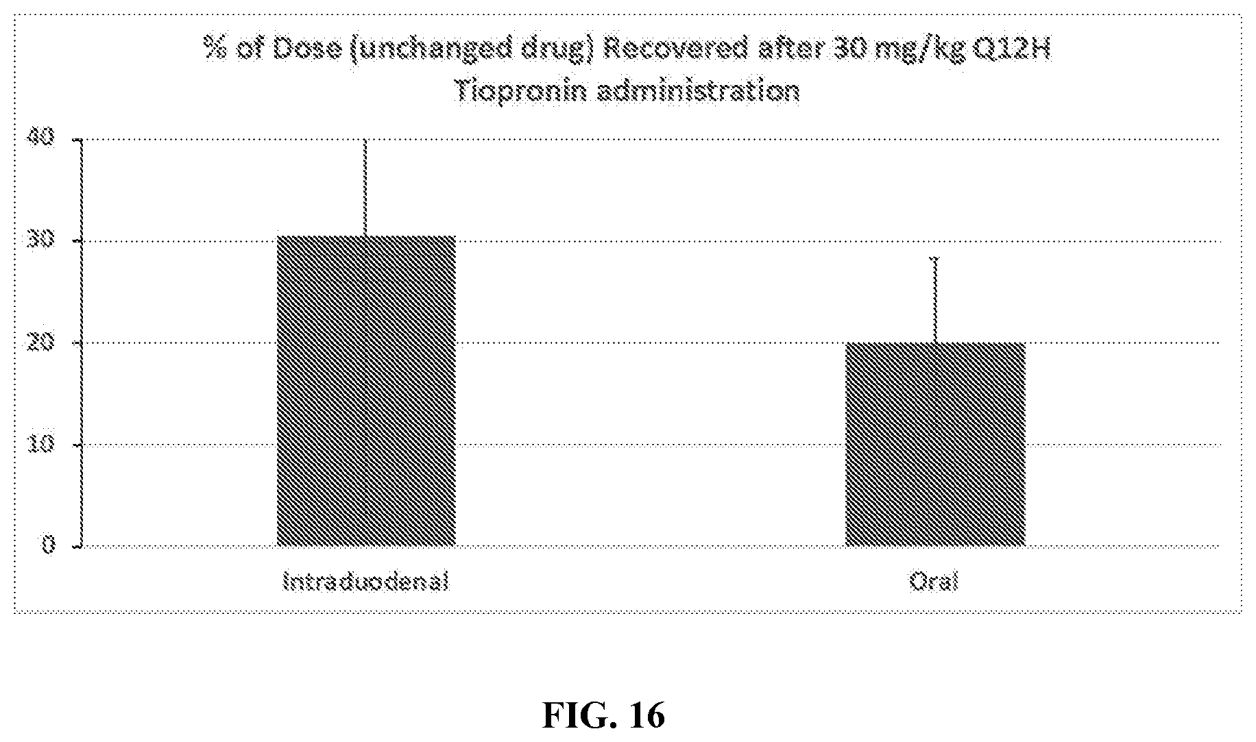 Patent US12472160 Figure 16 – Modified-release tiopronin compositions, kits and methods for treating cystinuria and related disorders