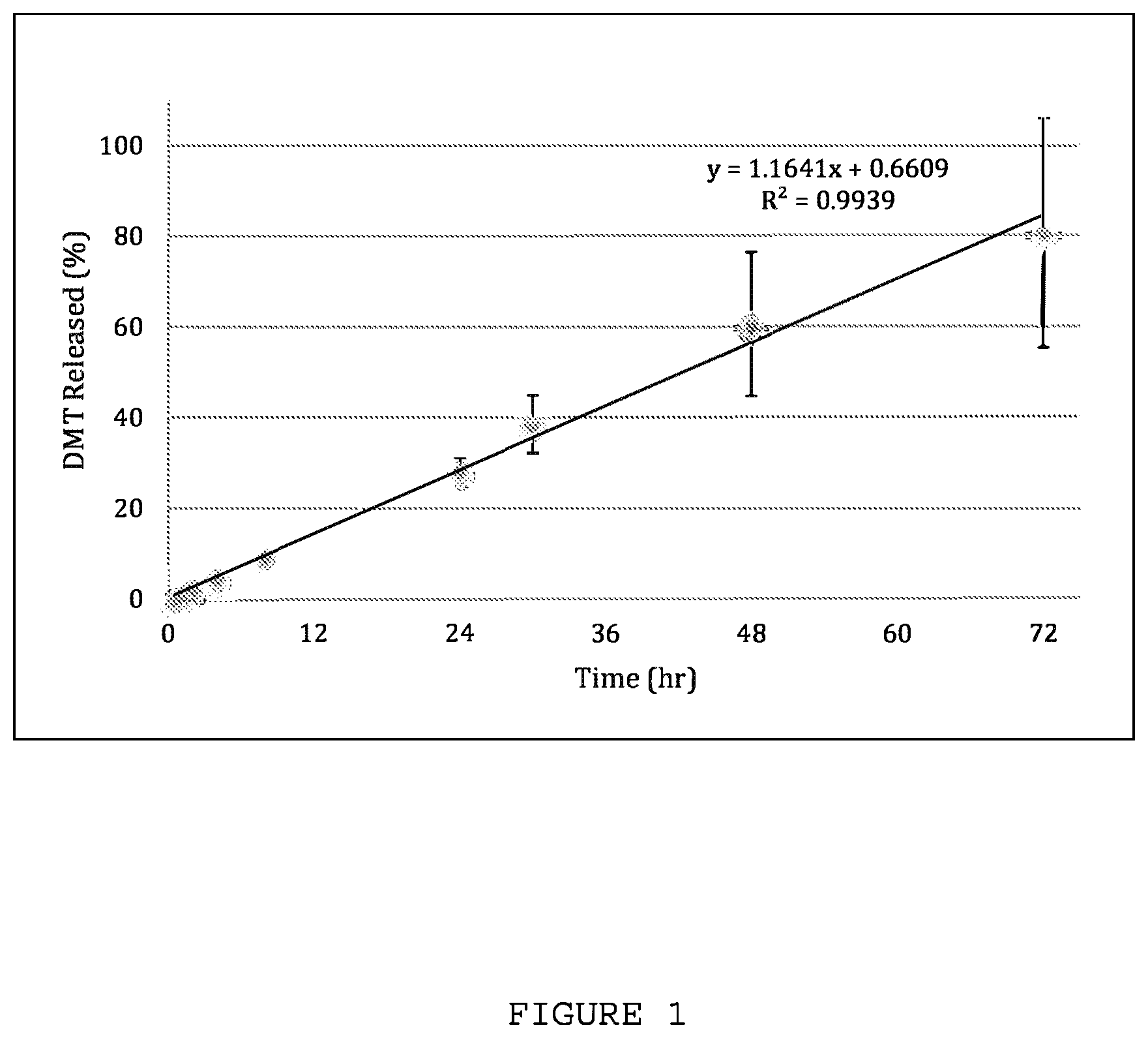 Patent US12472163 Figure 1 – Compositions of matter and pharmaceutical compositions