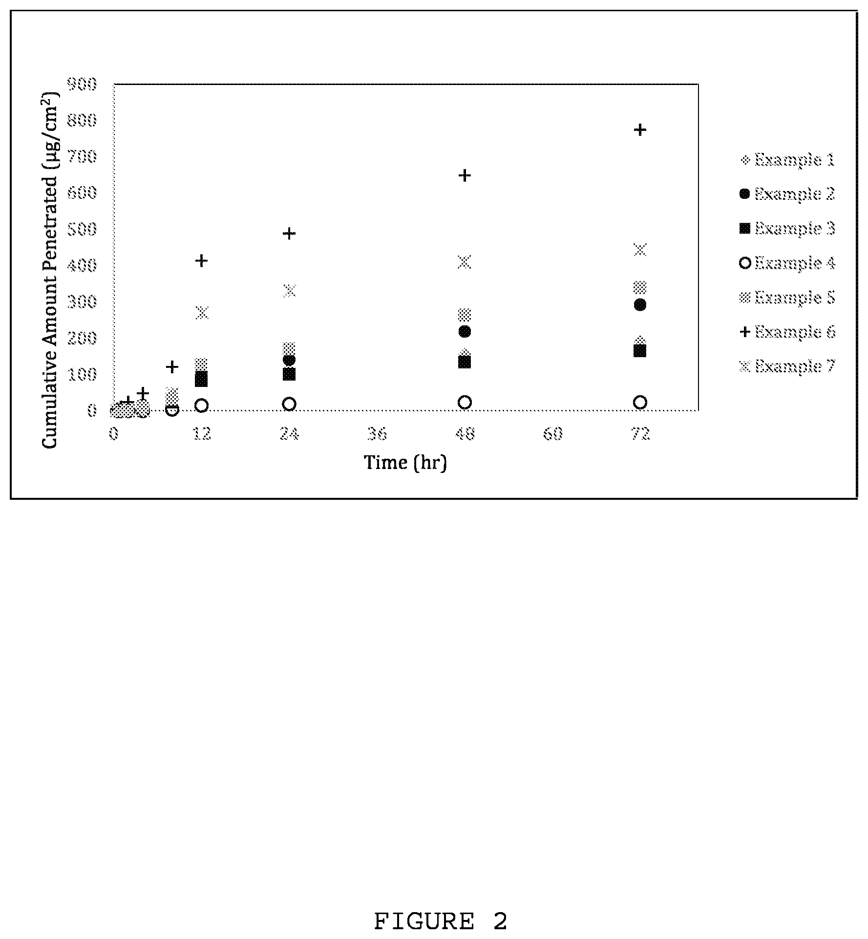 Patent US12472163 Figure 2 – Compositions of matter and pharmaceutical compositions