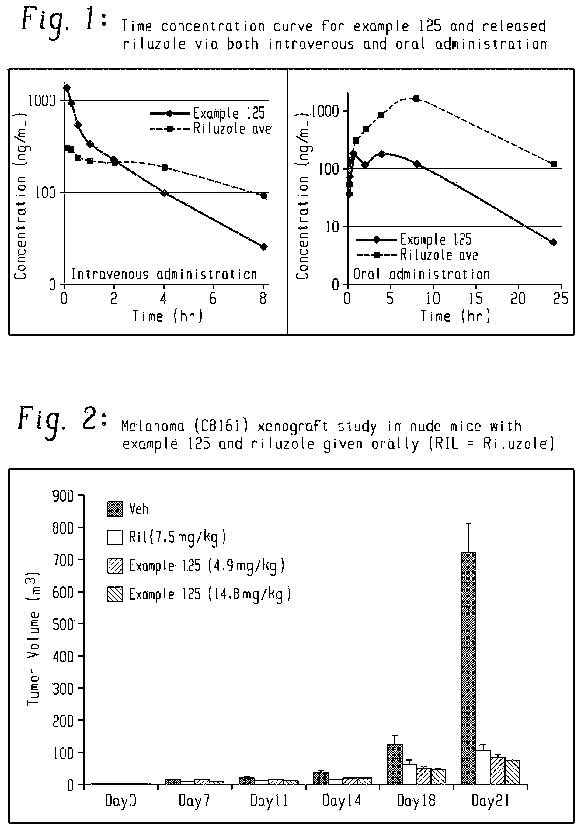 Patent US12472165 Figure 1 – Riluzole prodrugs and their use