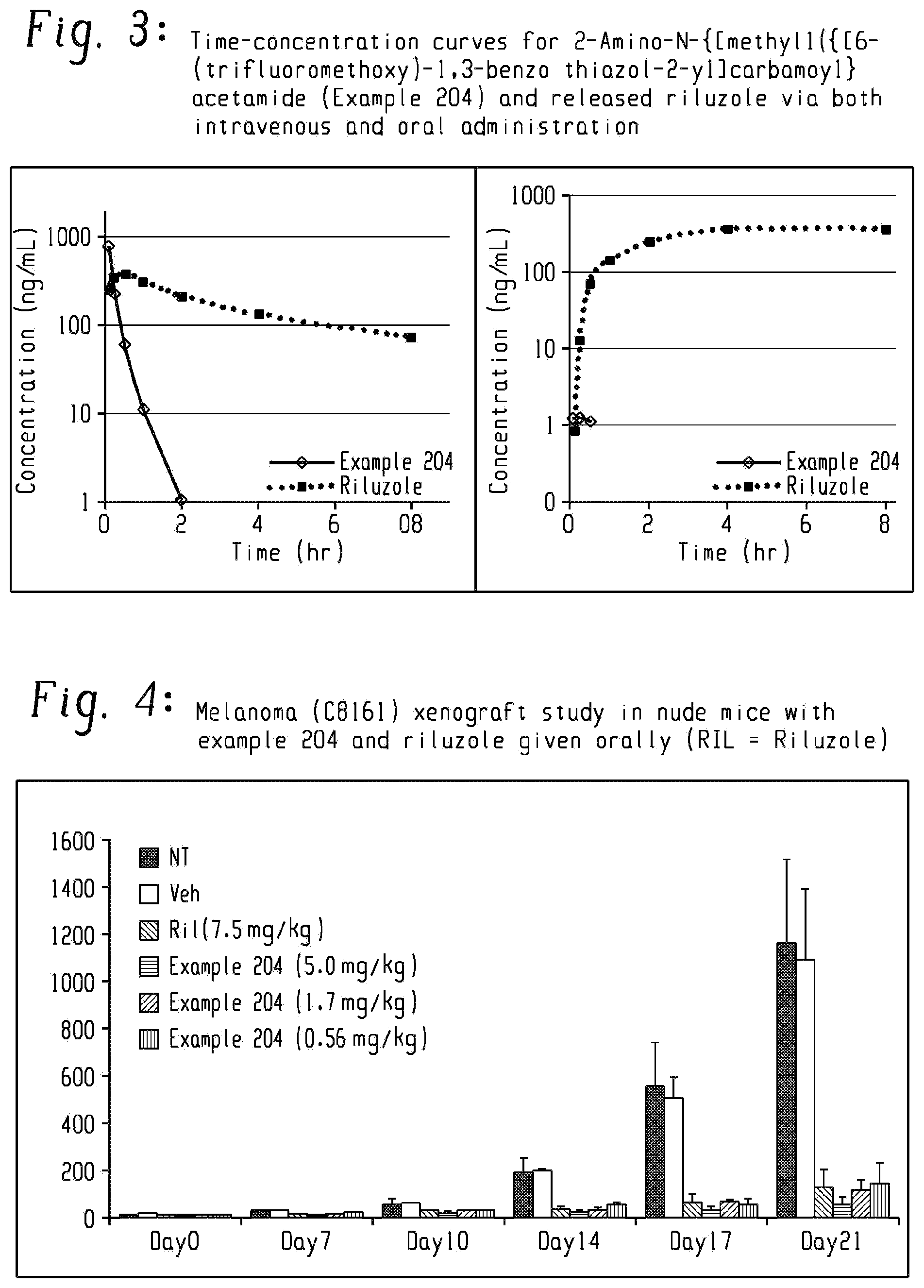 Patent US12472165 Figure 2 – Riluzole prodrugs and their use