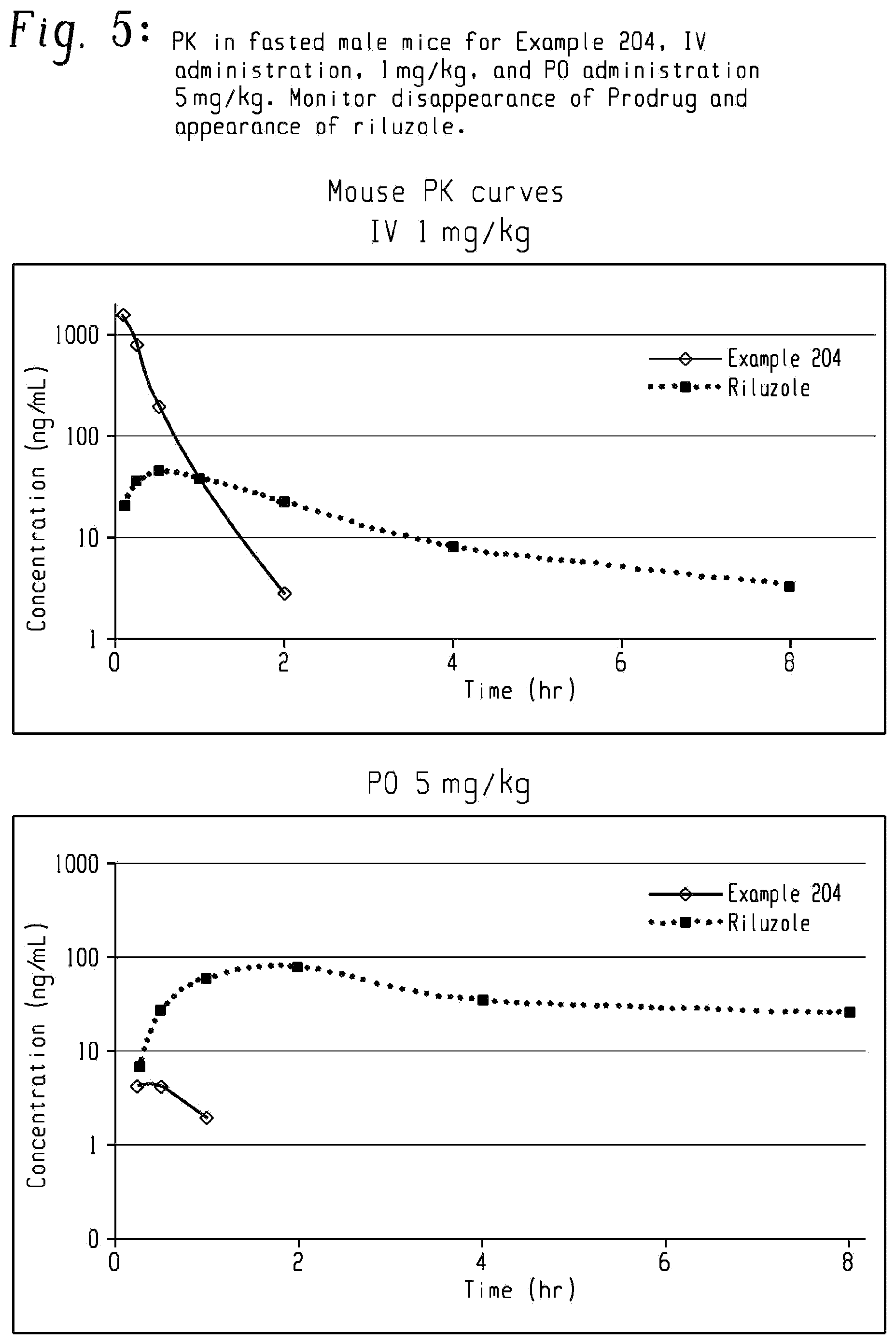 Patent US12472165 Figure 3 – Riluzole prodrugs and their use