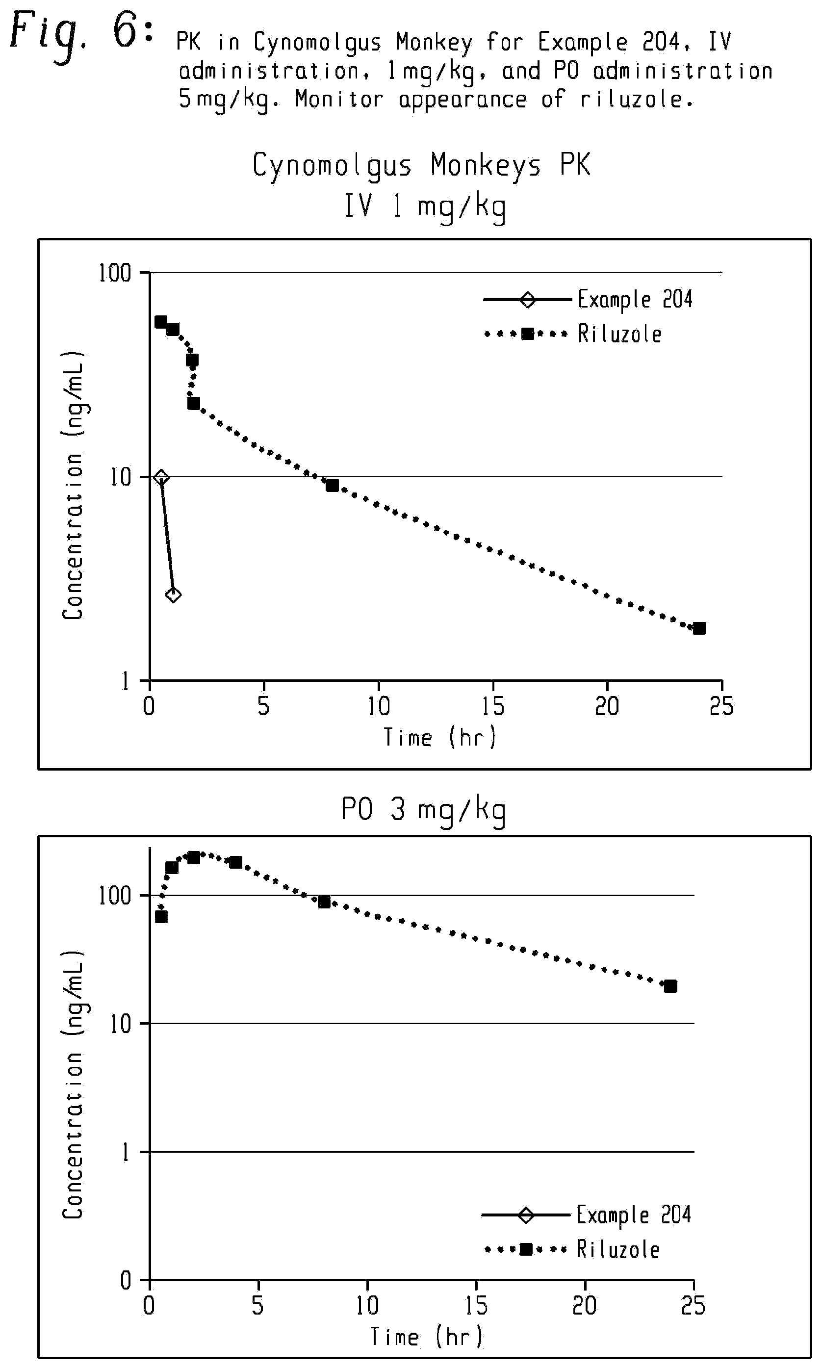 Patent US12472165 Figure 4 – Riluzole prodrugs and their use