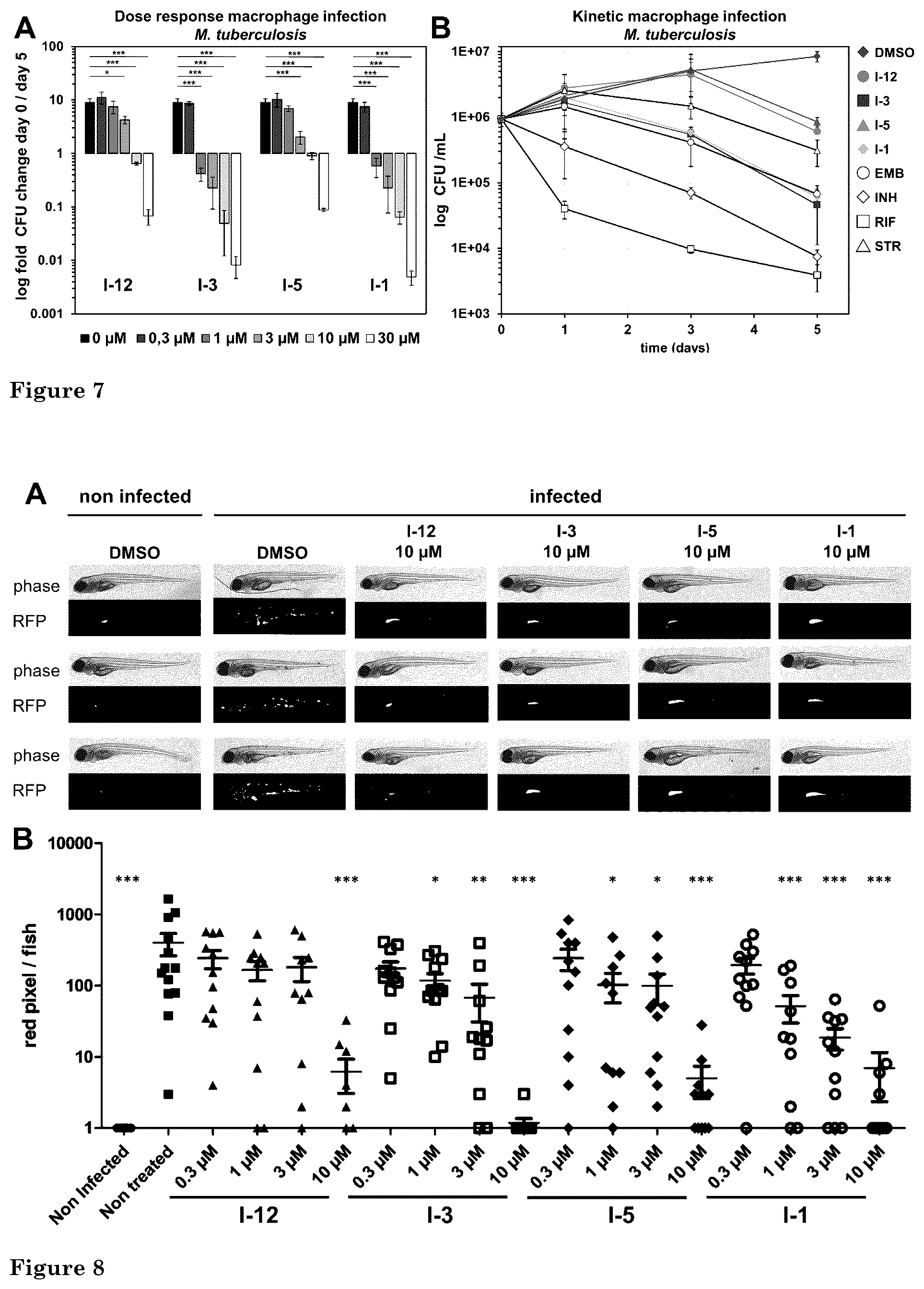 Patent US12472166 Figure 4 – Inhibition of mycobacterial type VII secretion