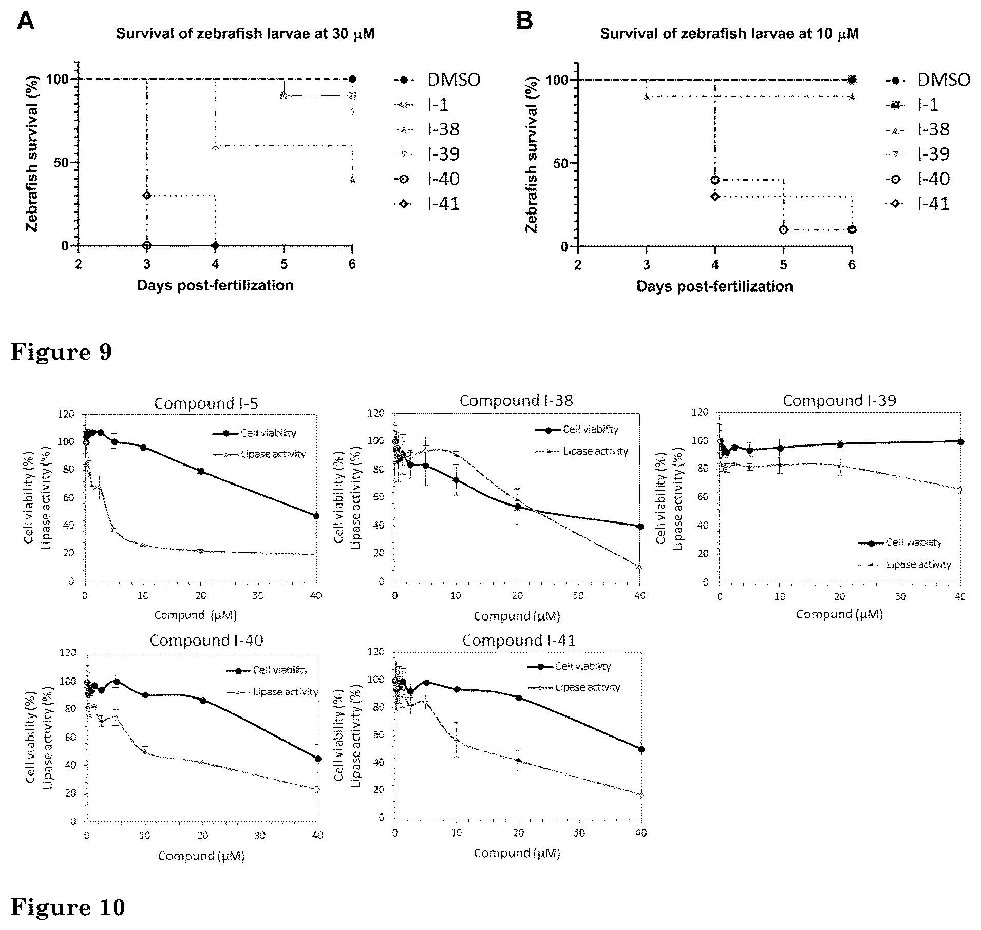 Patent US12472166 Figure 5 – Inhibition of mycobacterial type VII secretion
