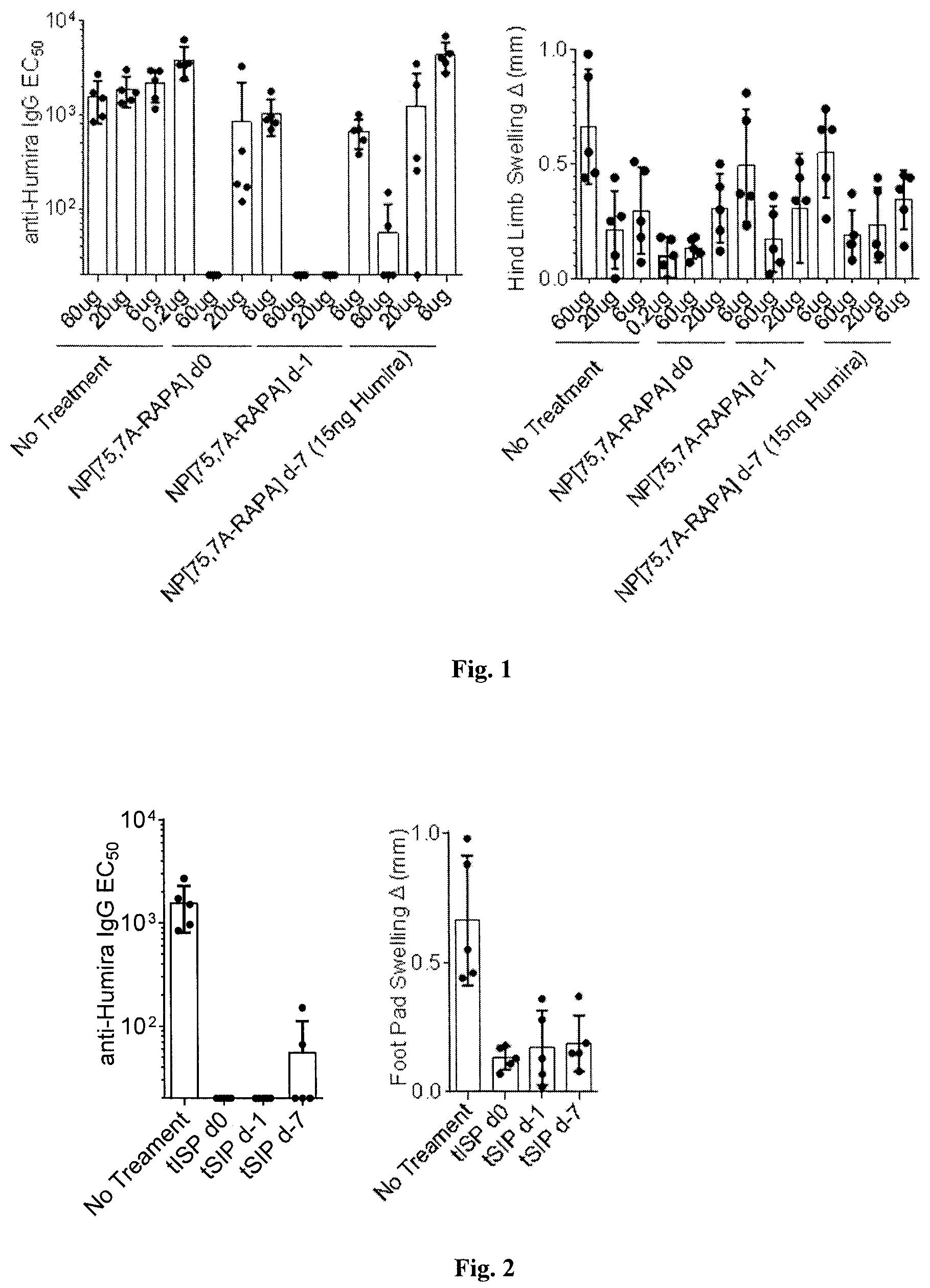 Patent US12472167 Figure 1 – Methods providing a therapeutic macromolecule and synthetic nanocarriers comprising immunosuppressant locally and concomitantly to reduce both Type 1 and Type IV hypersensitivity