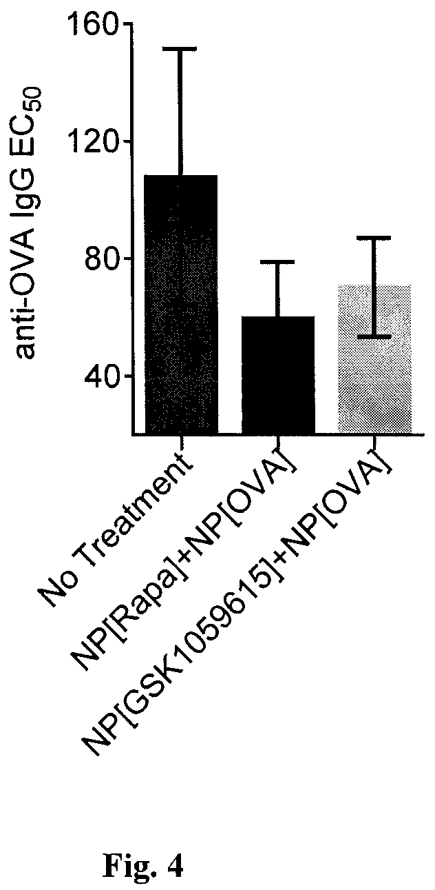 Patent US12472167 Figure 3 – Methods providing a therapeutic macromolecule and synthetic nanocarriers comprising immunosuppressant locally and concomitantly to reduce both Type 1 and Type IV hypersensitivity