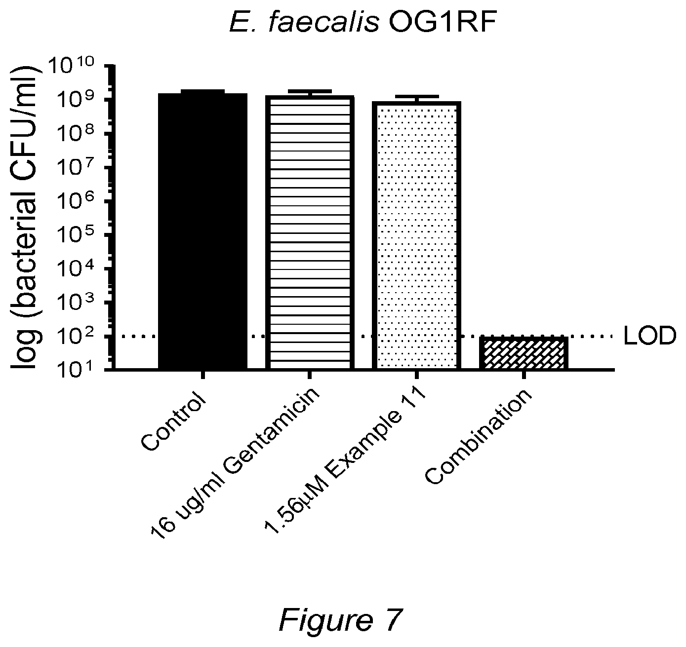 Patent US12472168 Figure 7 – Ring-fused thiazolino 2-pyridones, methods for preparation thereof and their use in the treatment and/or prevention of a disease involving gram-positive bacteria