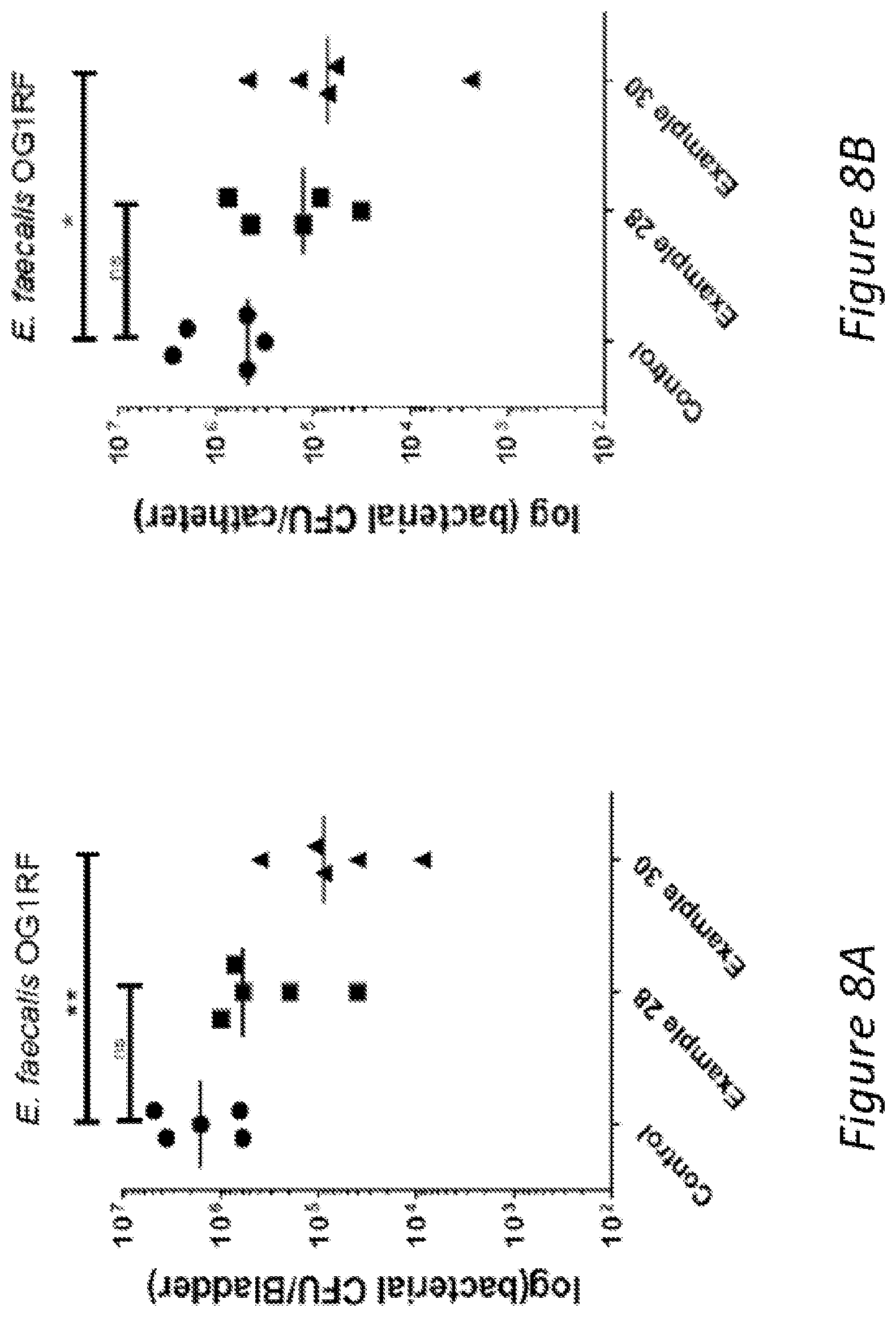 Patent US12472168 Figure 8 – Ring-fused thiazolino 2-pyridones, methods for preparation thereof and their use in the treatment and/or prevention of a disease involving gram-positive bacteria