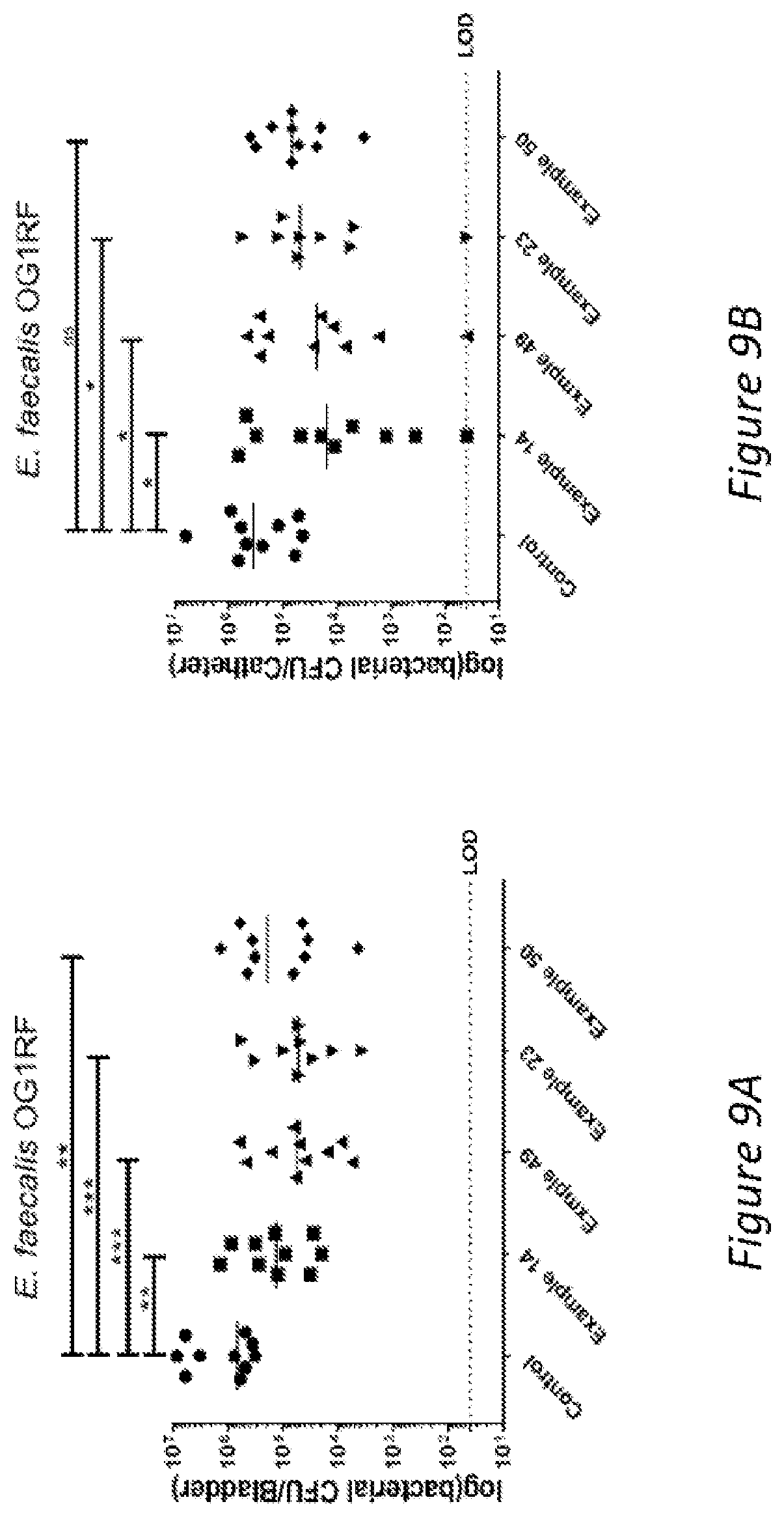 Patent US12472168 Figure 9 – Ring-fused thiazolino 2-pyridones, methods for preparation thereof and their use in the treatment and/or prevention of a disease involving gram-positive bacteria