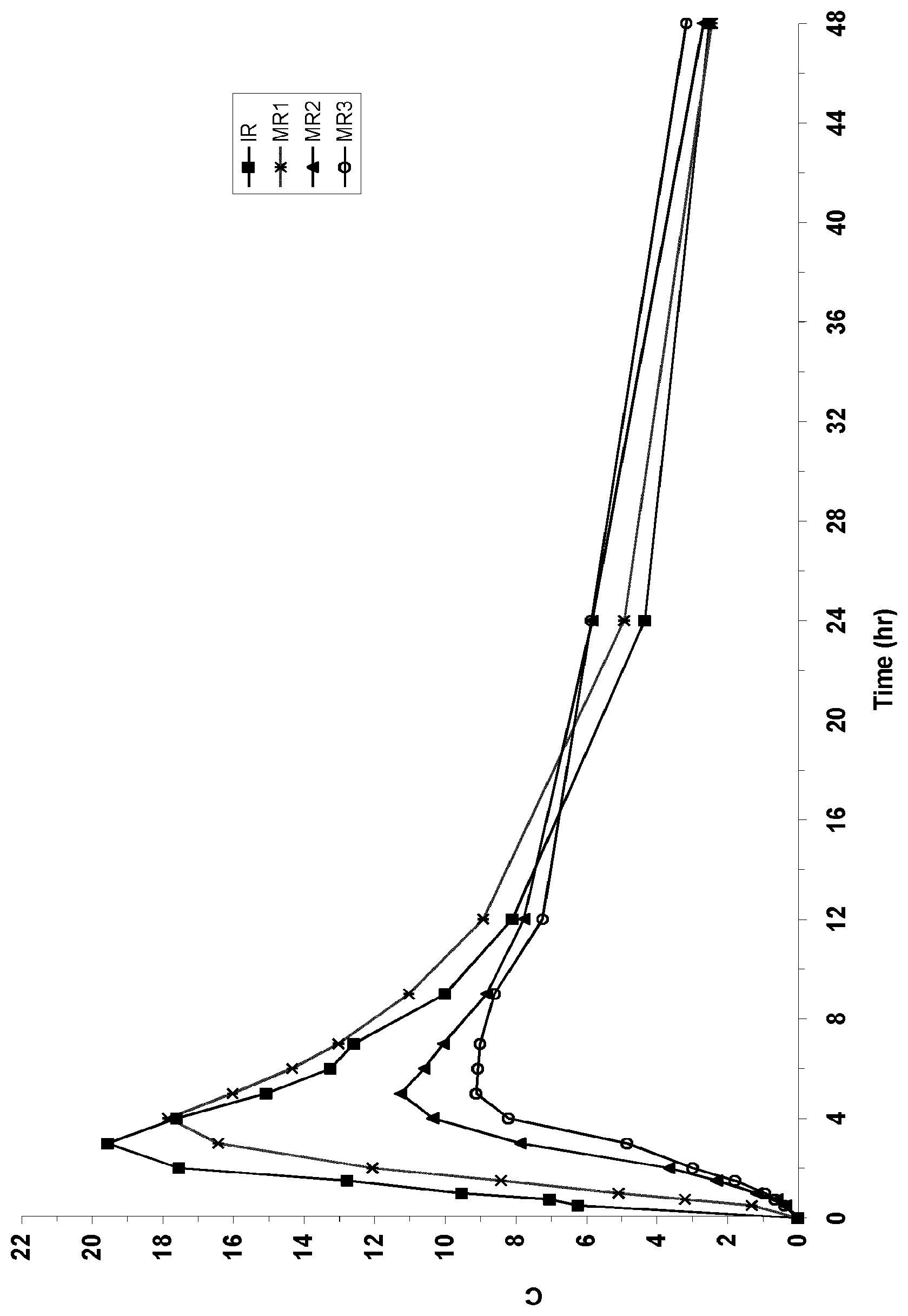 Patent US12472169 Figure 1 – Method for treating movement disorders with befiradol