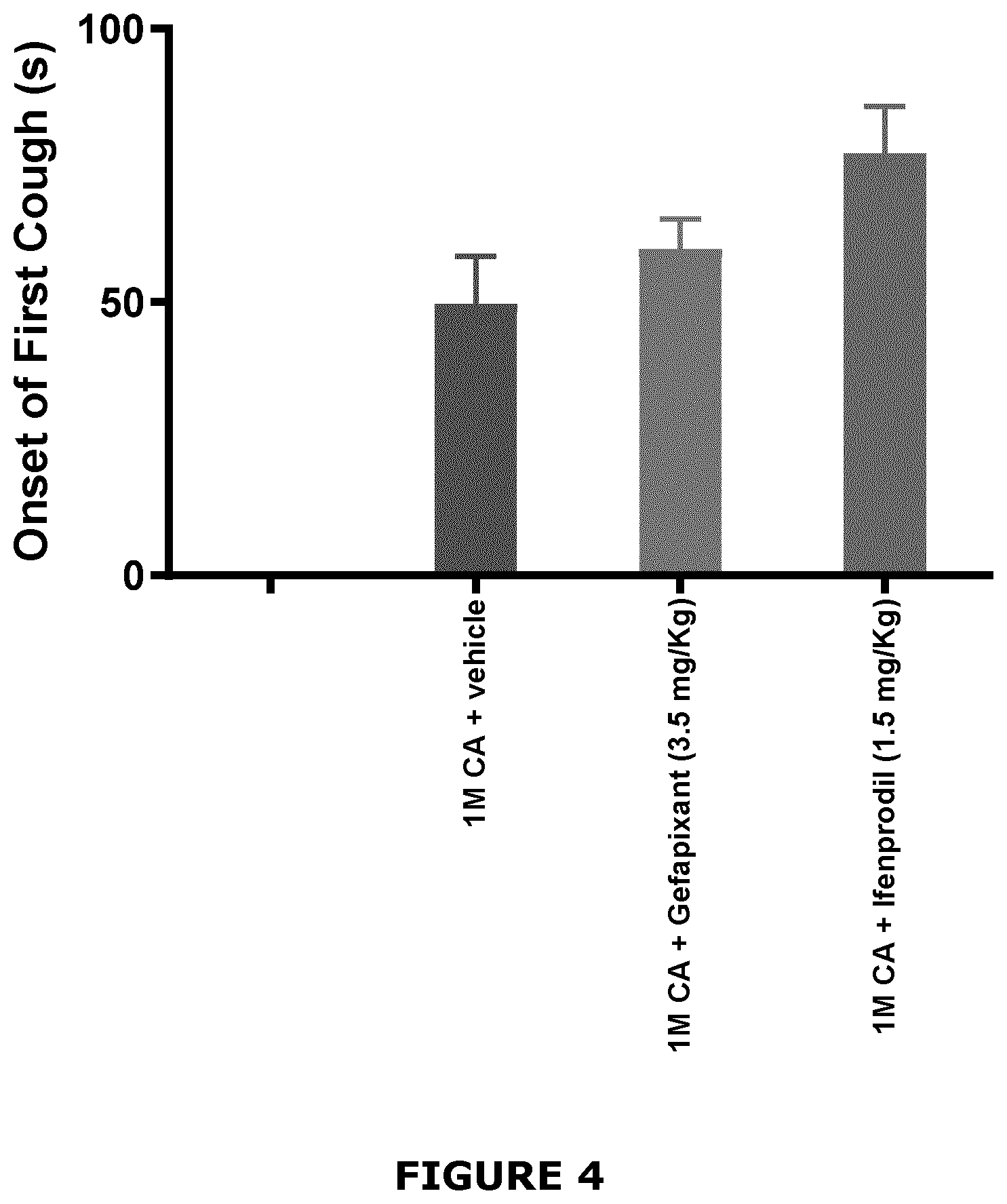 Patent US12472170 Figure 4 – Use of glutamate 2B receptor antagonists and sigma receptor agonists as antitussives