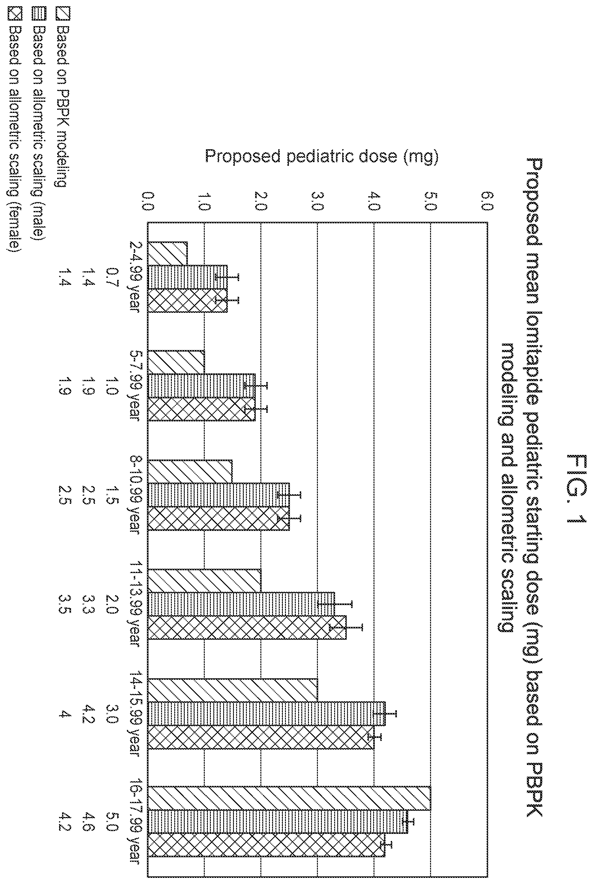 Patent US12472172 Figure 1 – Lomitapide for use in methods of treating hyperlipidemia and hypercholesterolemia in pediatric patients