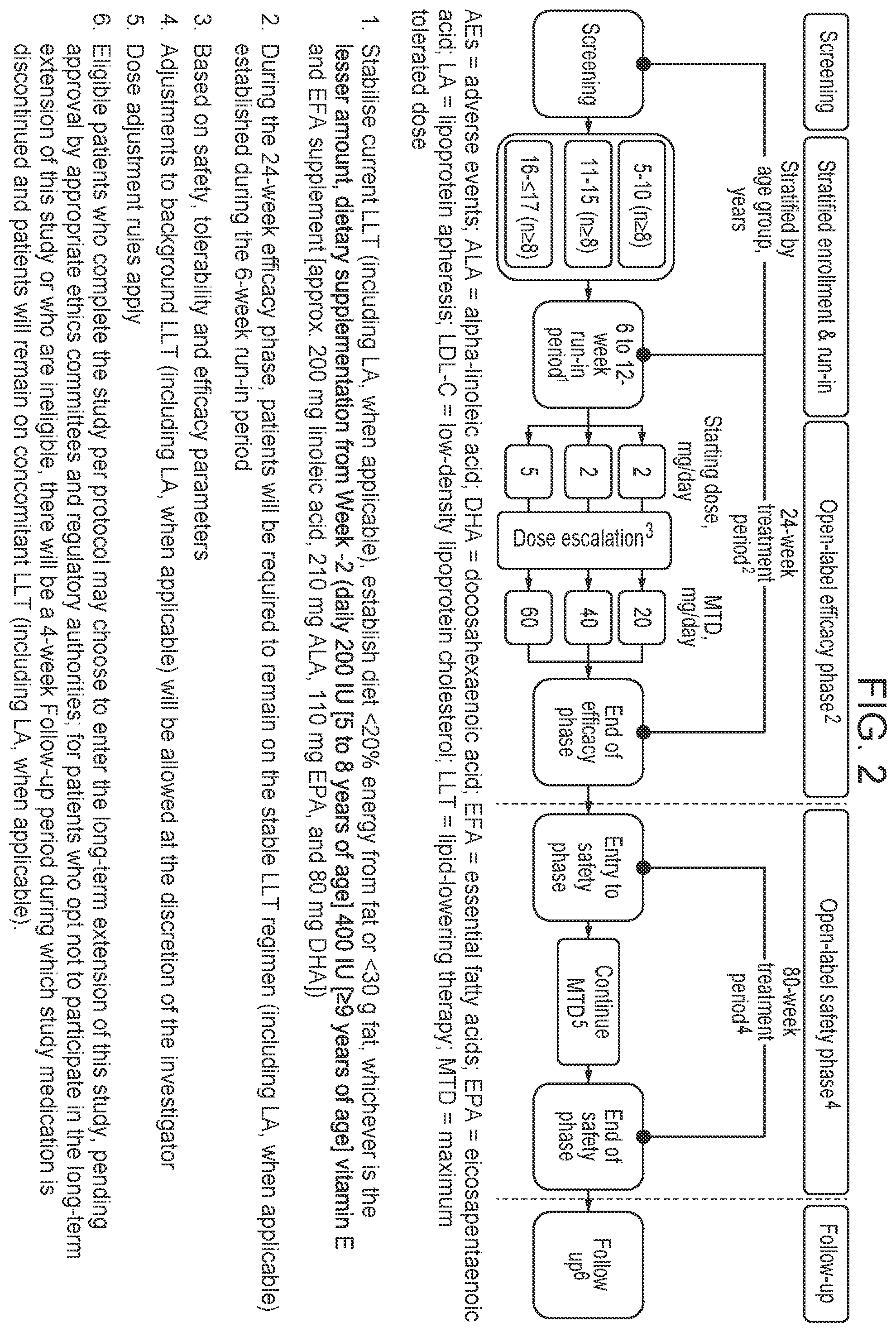 Patent US12472172 Figure 2 – Lomitapide for use in methods of treating hyperlipidemia and hypercholesterolemia in pediatric patients