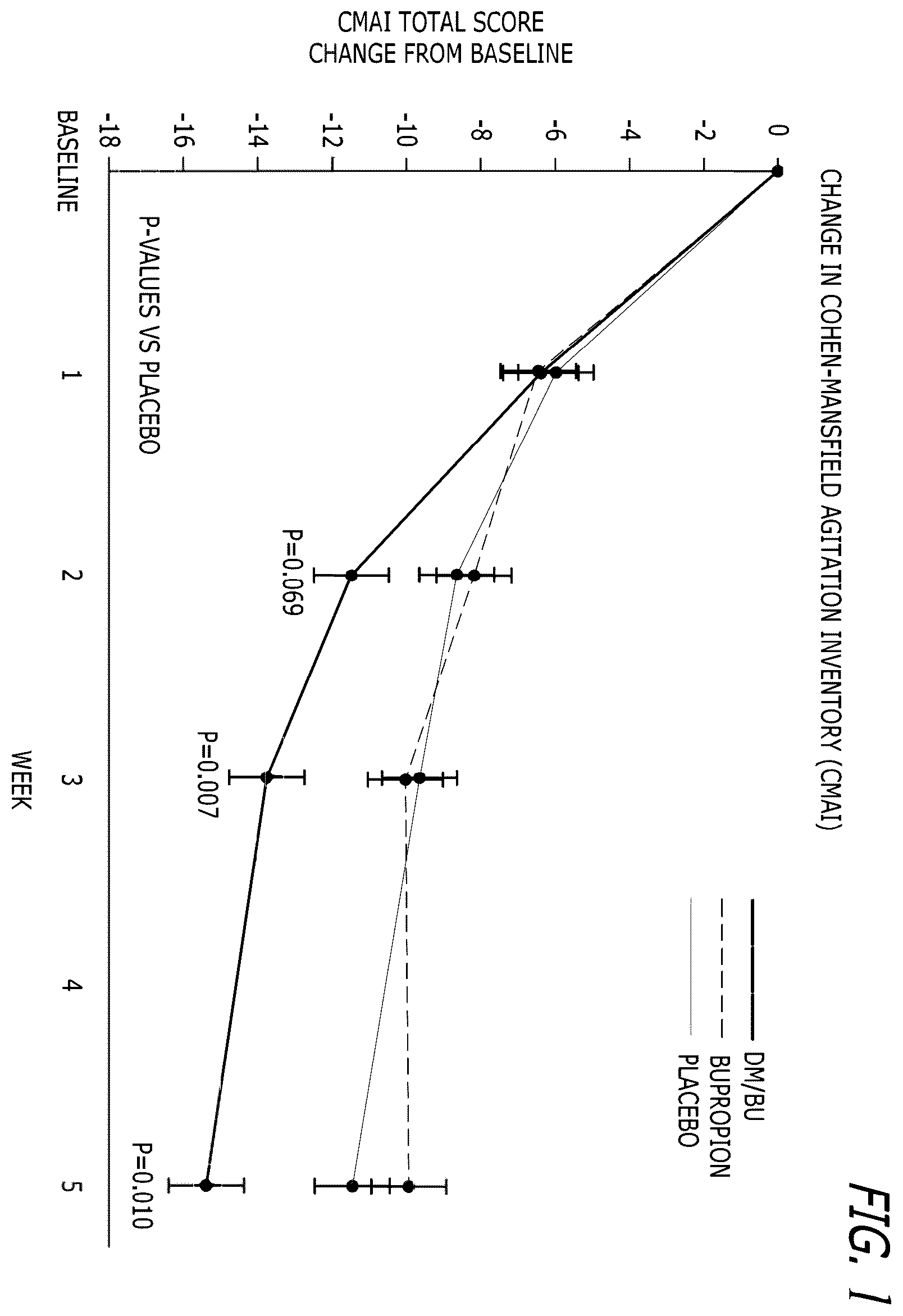 Patent US12472174 — Bupropion dosage forms with reduced food and alcohol dosing effects — Figure 1