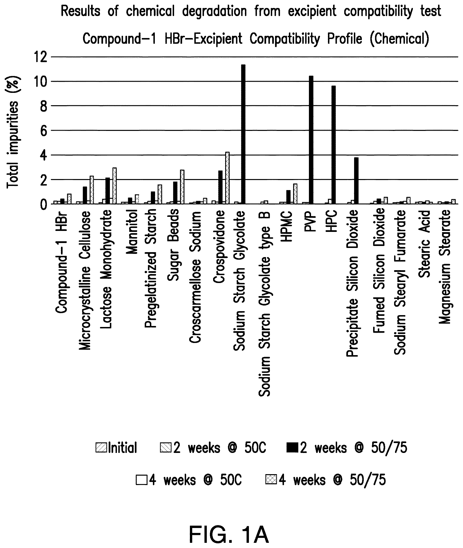 Patent US12472176 — Pharmaceutical compositions comprising (S)-4-(4-(4-(((2-(2,6-dioxopiperidin-3-yl)-1-oxoisoindolin-4-yl)oxy)methyl)benzyl)piperazin-1-yl)-3-fluorobenzonitrile and methods of using the same — Figure 1