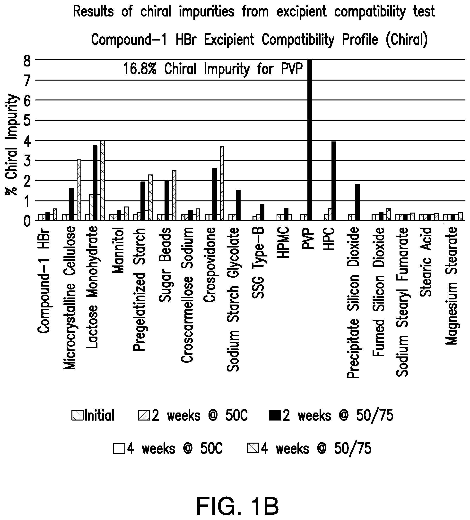 Patent US12472176 Figure 2 – Pharmaceutical compositions comprising (S)-4-(4-(4-(((2-(2,6-dioxopiperidin-3-yl)-1-oxoisoindolin-4-yl)oxy)methyl)benzyl)piperazin-1-yl)-3-fluorobenzonitrile and methods of using the same