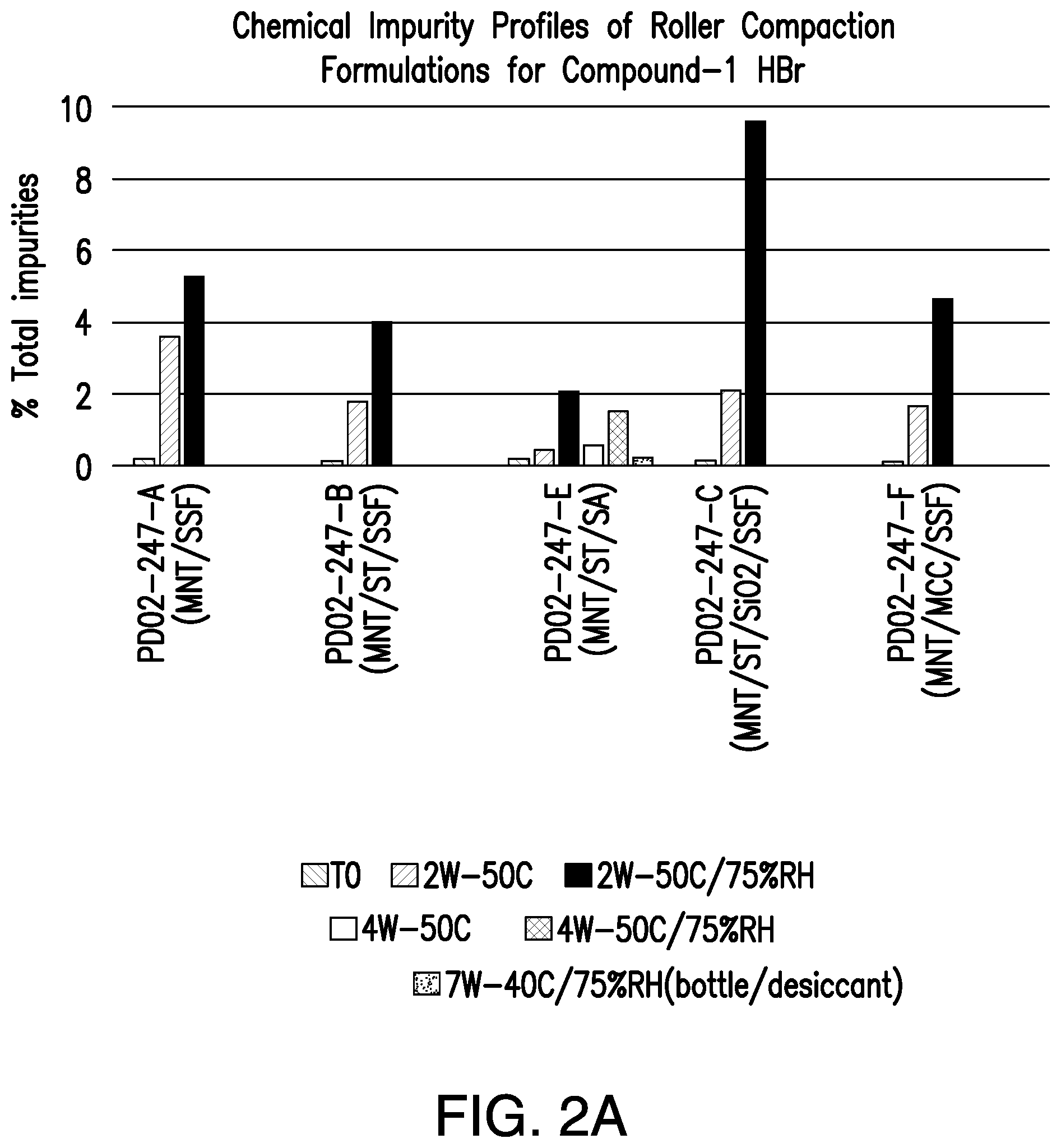 Patent US12472176 Figure 3 – Pharmaceutical compositions comprising (S)-4-(4-(4-(((2-(2,6-dioxopiperidin-3-yl)-1-oxoisoindolin-4-yl)oxy)methyl)benzyl)piperazin-1-yl)-3-fluorobenzonitrile and methods of using the same
