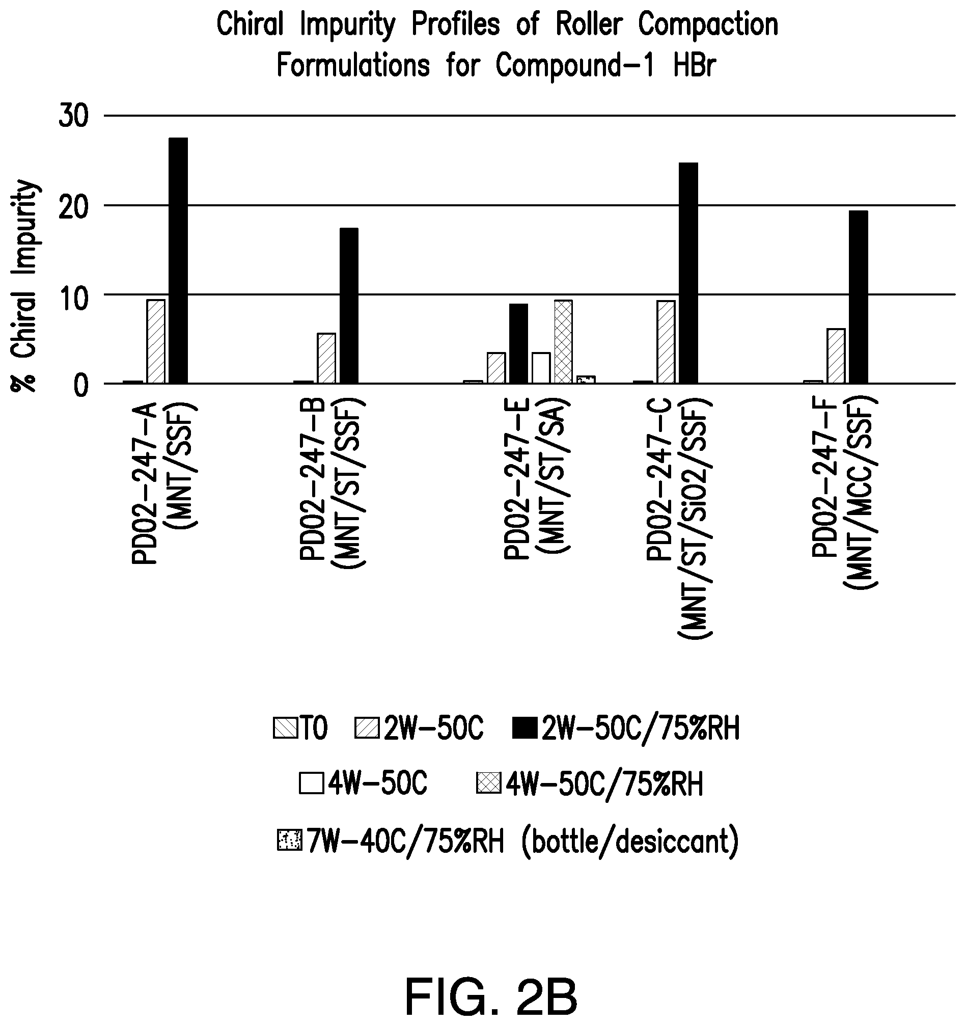 Patent US12472176 Figure 4 – Pharmaceutical compositions comprising (S)-4-(4-(4-(((2-(2,6-dioxopiperidin-3-yl)-1-oxoisoindolin-4-yl)oxy)methyl)benzyl)piperazin-1-yl)-3-fluorobenzonitrile and methods of using the same