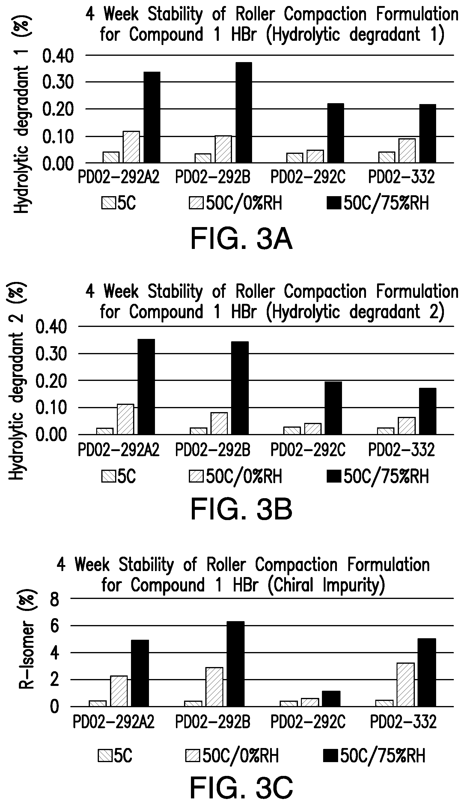 Patent US12472176 Figure 5 – Pharmaceutical compositions comprising (S)-4-(4-(4-(((2-(2,6-dioxopiperidin-3-yl)-1-oxoisoindolin-4-yl)oxy)methyl)benzyl)piperazin-1-yl)-3-fluorobenzonitrile and methods of using the same
