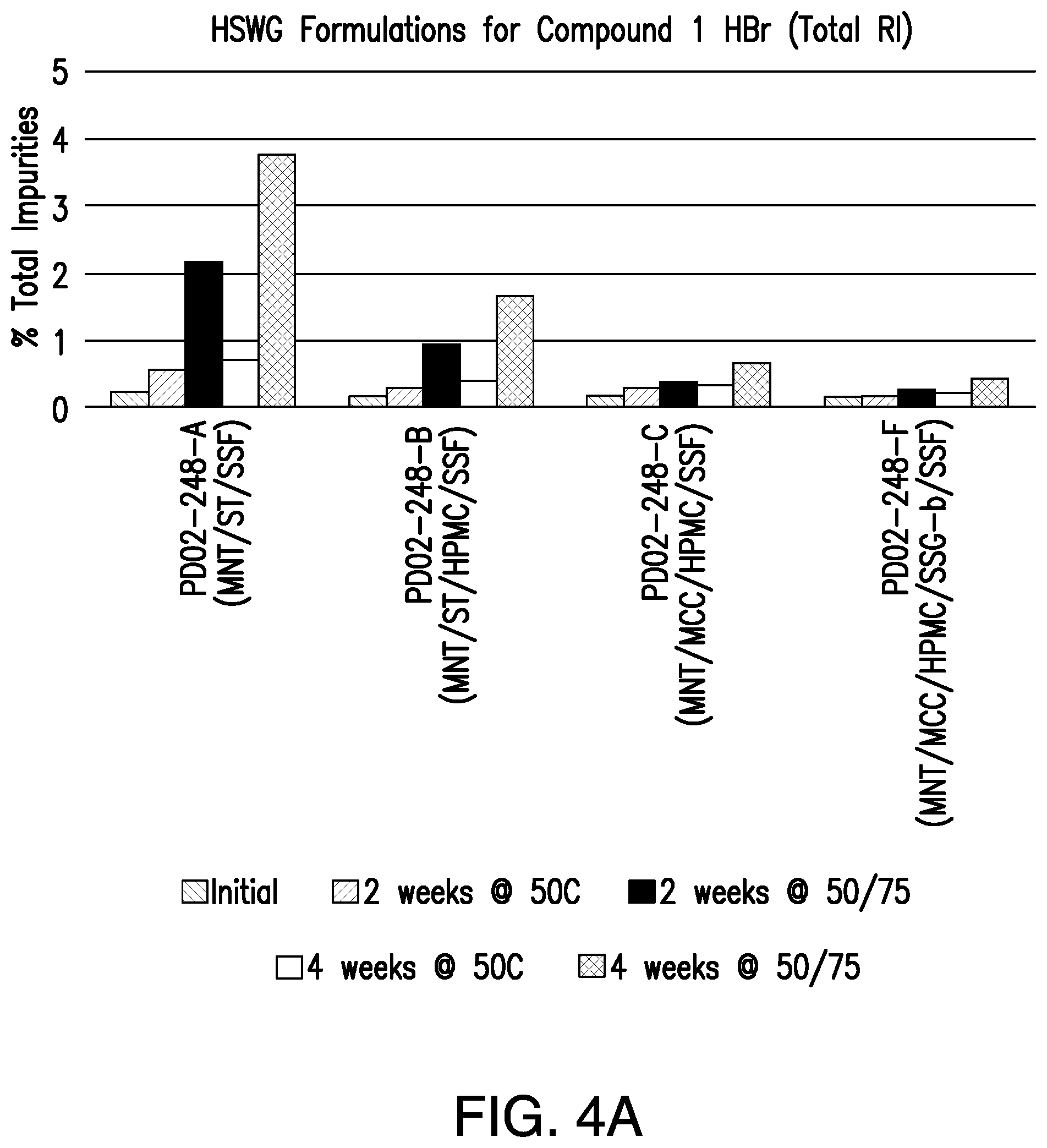 Patent US12472176 Figure 6 – Pharmaceutical compositions comprising (S)-4-(4-(4-(((2-(2,6-dioxopiperidin-3-yl)-1-oxoisoindolin-4-yl)oxy)methyl)benzyl)piperazin-1-yl)-3-fluorobenzonitrile and methods of using the same