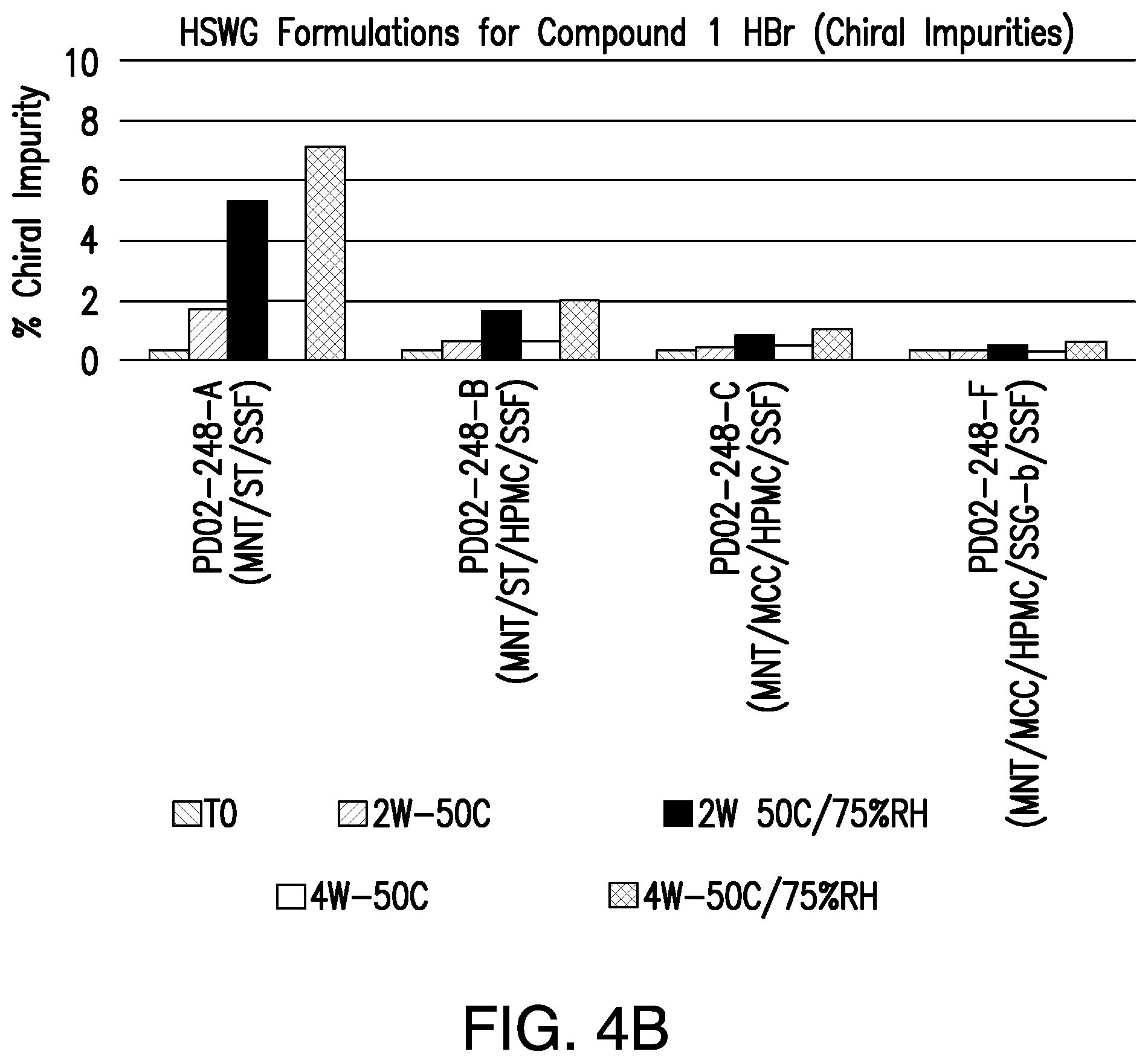 Patent US12472176 Figure 7 – Pharmaceutical compositions comprising (S)-4-(4-(4-(((2-(2,6-dioxopiperidin-3-yl)-1-oxoisoindolin-4-yl)oxy)methyl)benzyl)piperazin-1-yl)-3-fluorobenzonitrile and methods of using the same